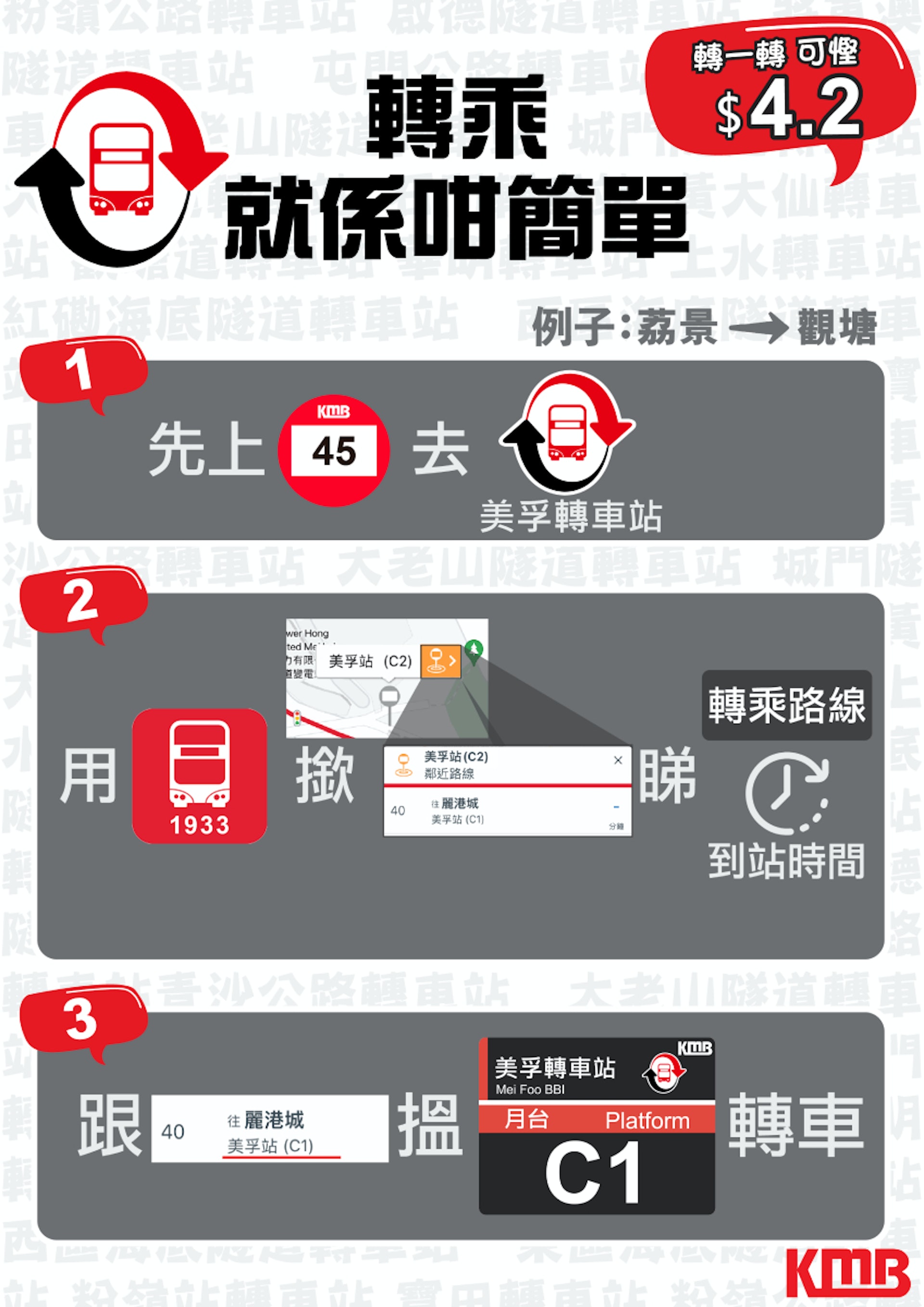 乘客在九巴手機應用程式App1933,可查閱美孚和西隧轉車站的路線資訊,配合程式內「鄰近路線」的功能,一併查閱轉乘路線到達轉車站的預計時間。(九巴提供圖片) 乘客在九巴手機應用程式App1933,可查閱美孚和西隧轉車站的路線資訊,配合程式內「鄰近路線」的功能,一併查閱轉乘路線到達轉車站的預計時間。(九巴提供圖片)