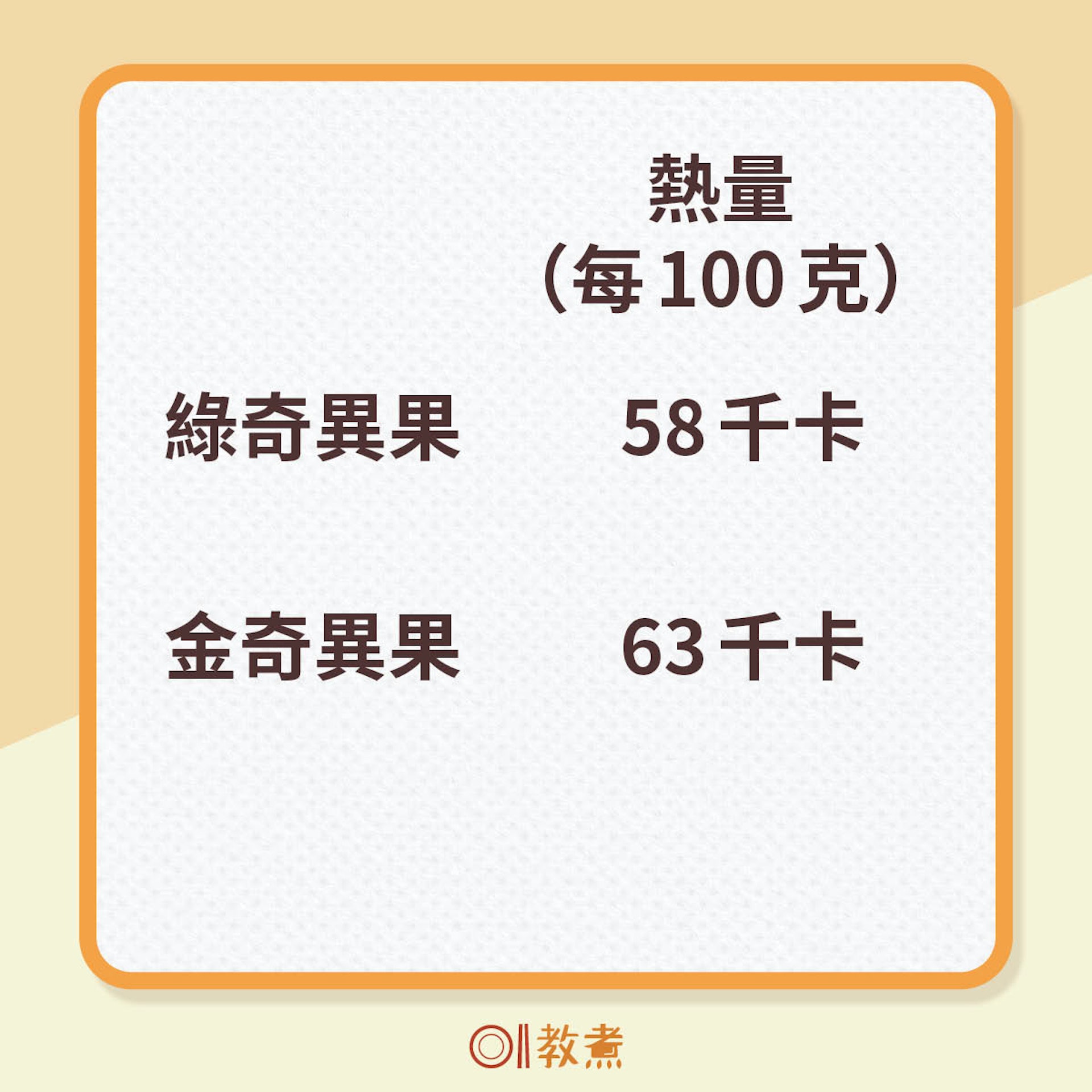 綠奇異果和金奇異果分別 綠奇異果和金奇異果分別