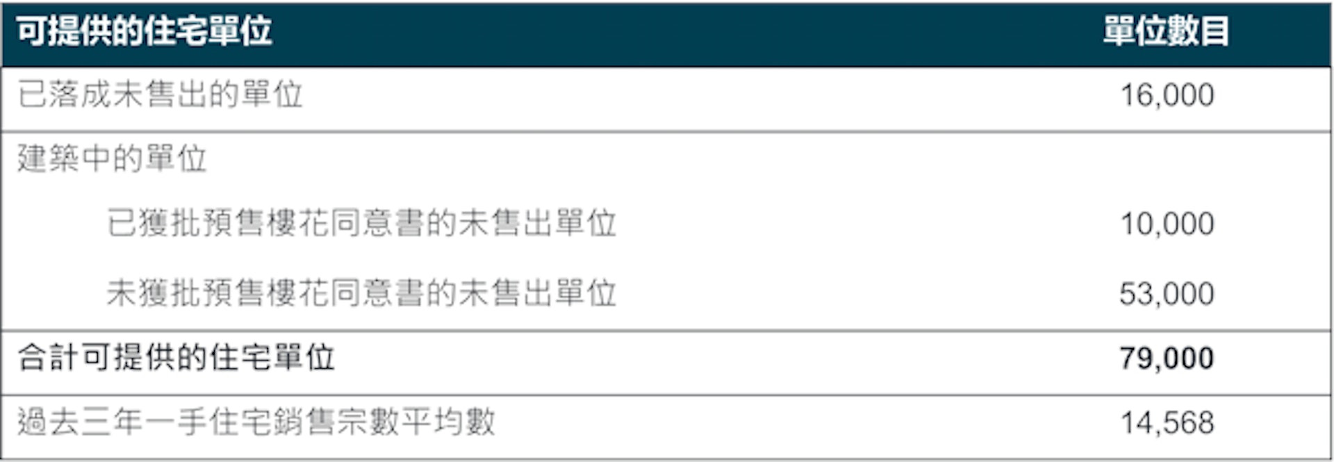 預售項目真實案例與成效分析