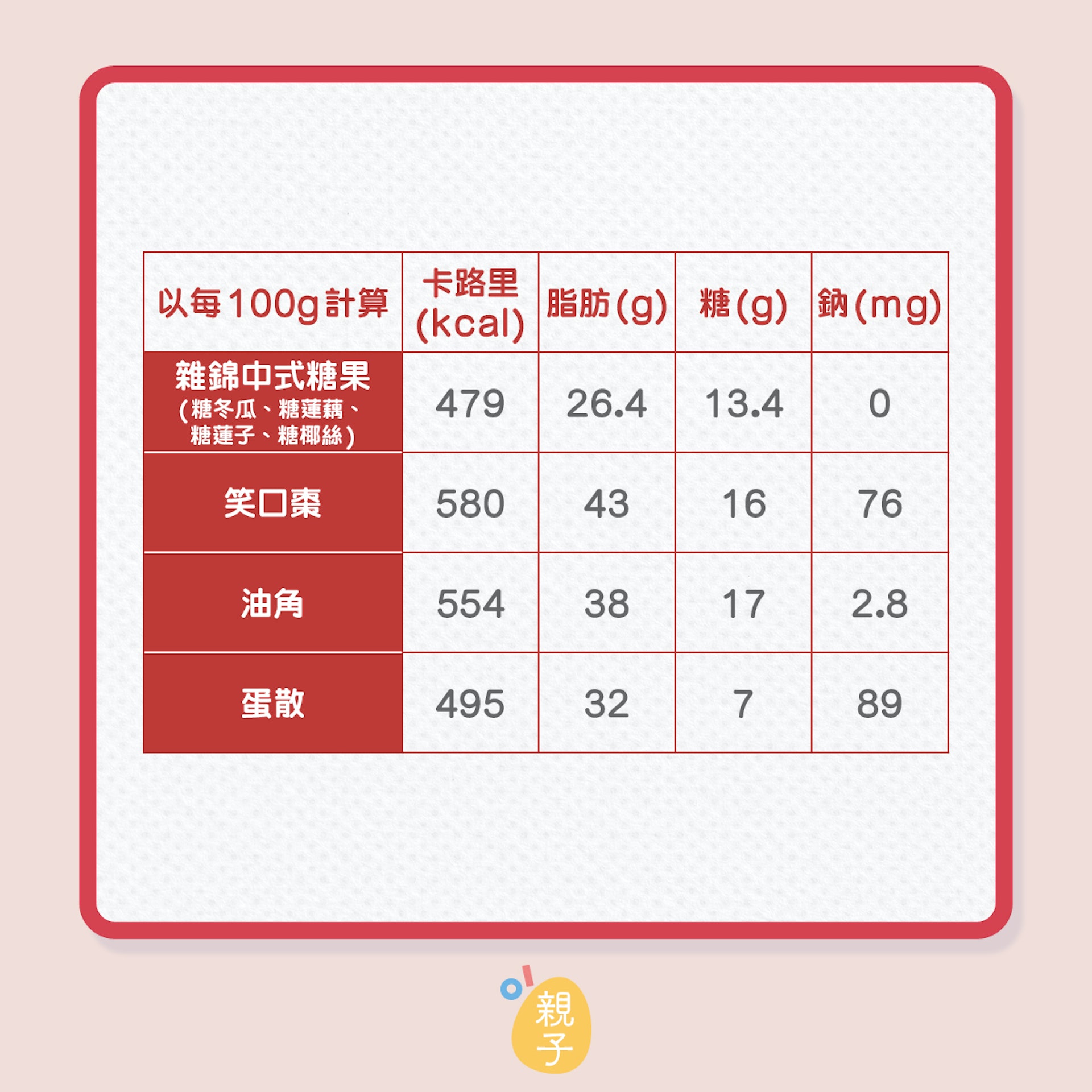 資料來源:謝施敏(Kirby) - 認可營養師(香港營養師學會)