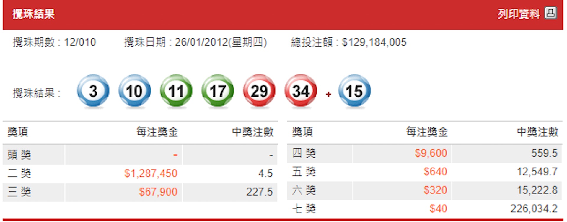 六合彩新春金多寶2012年攪珠結果。(馬會網頁截圖) 六合彩新春金多寶2012年攪珠結果。(馬會網頁截圖)