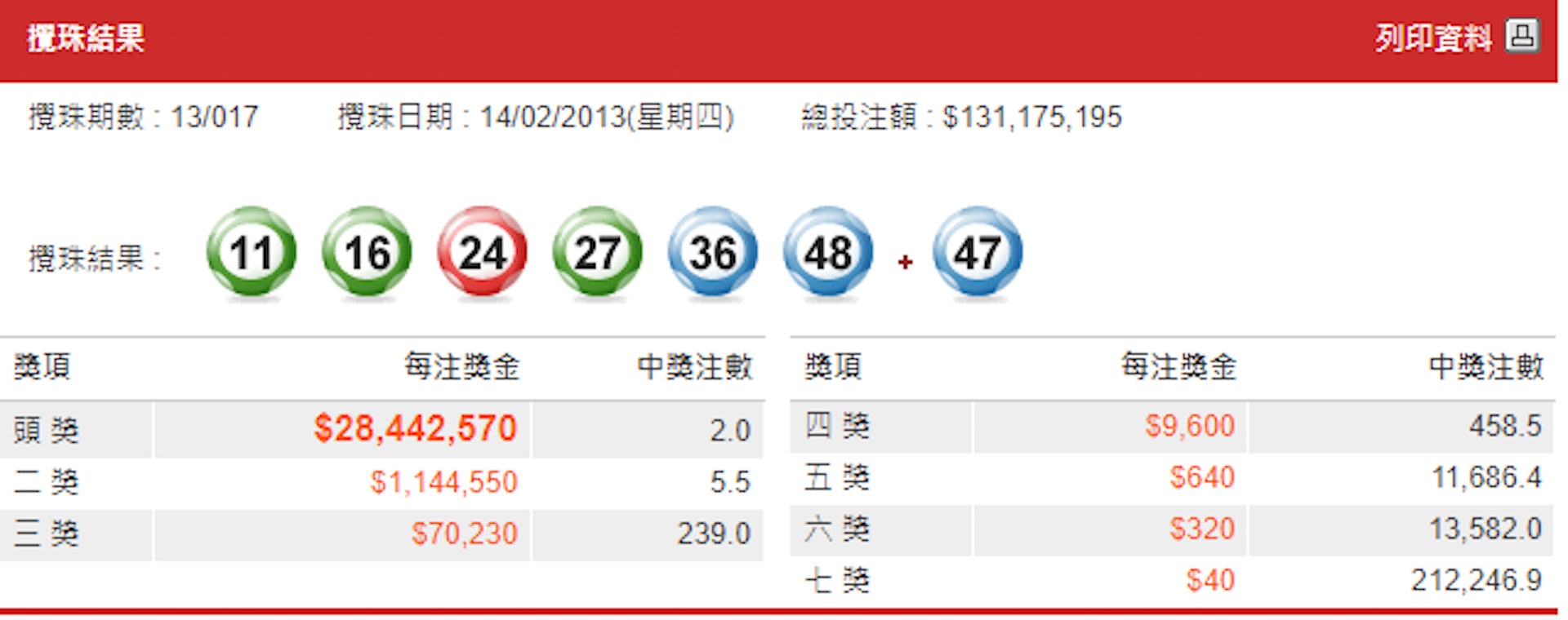 六合彩新春金多寶2013年攪珠結果。(馬會網頁截圖) 六合彩新春金多寶2013年攪珠結果。(馬會網頁截圖)