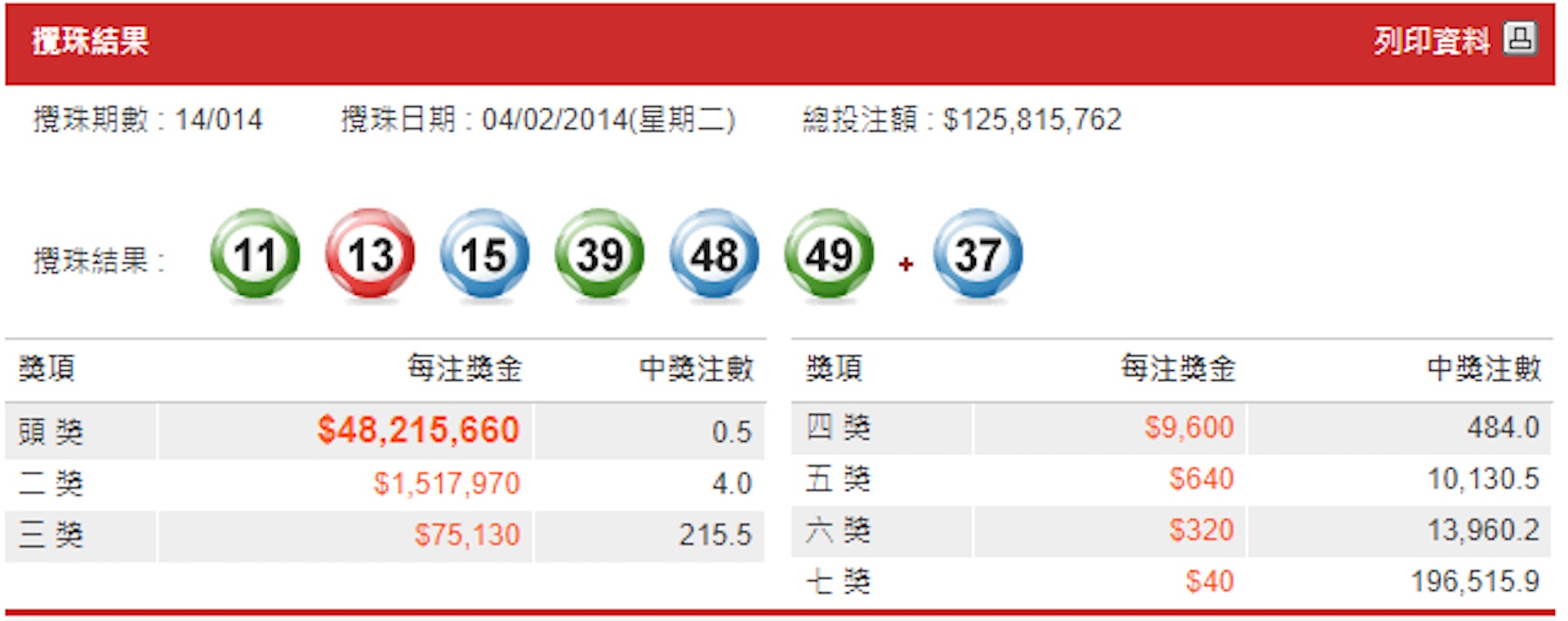 六合彩新春金多寶2014年攪珠結果。(馬會網頁截圖) 六合彩新春金多寶2014年攪珠結果。(馬會網頁截圖)