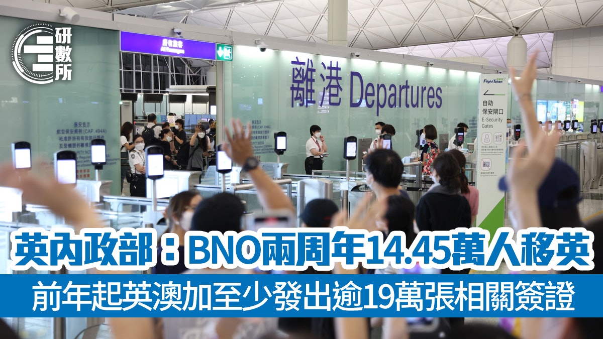 BNO兩周年14.45萬人移英 2021年起英澳加批逾19萬份相關簽證 BNO兩周年14.45萬人移英 2021年起英澳加批逾19萬份相關簽證