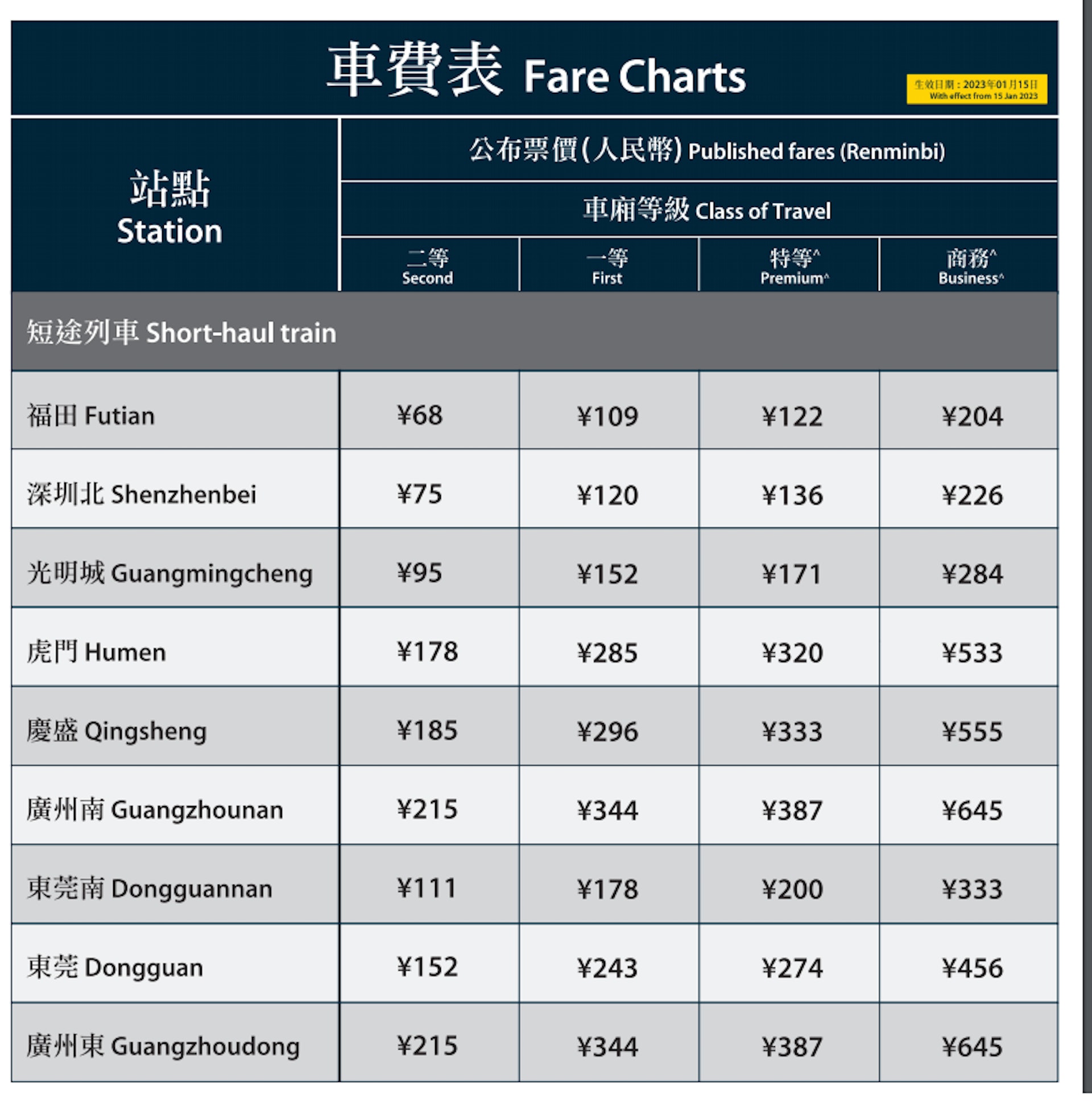 高鐵西九龍站出發的高鐵票價（人民幣定價）。（港鐵網站）