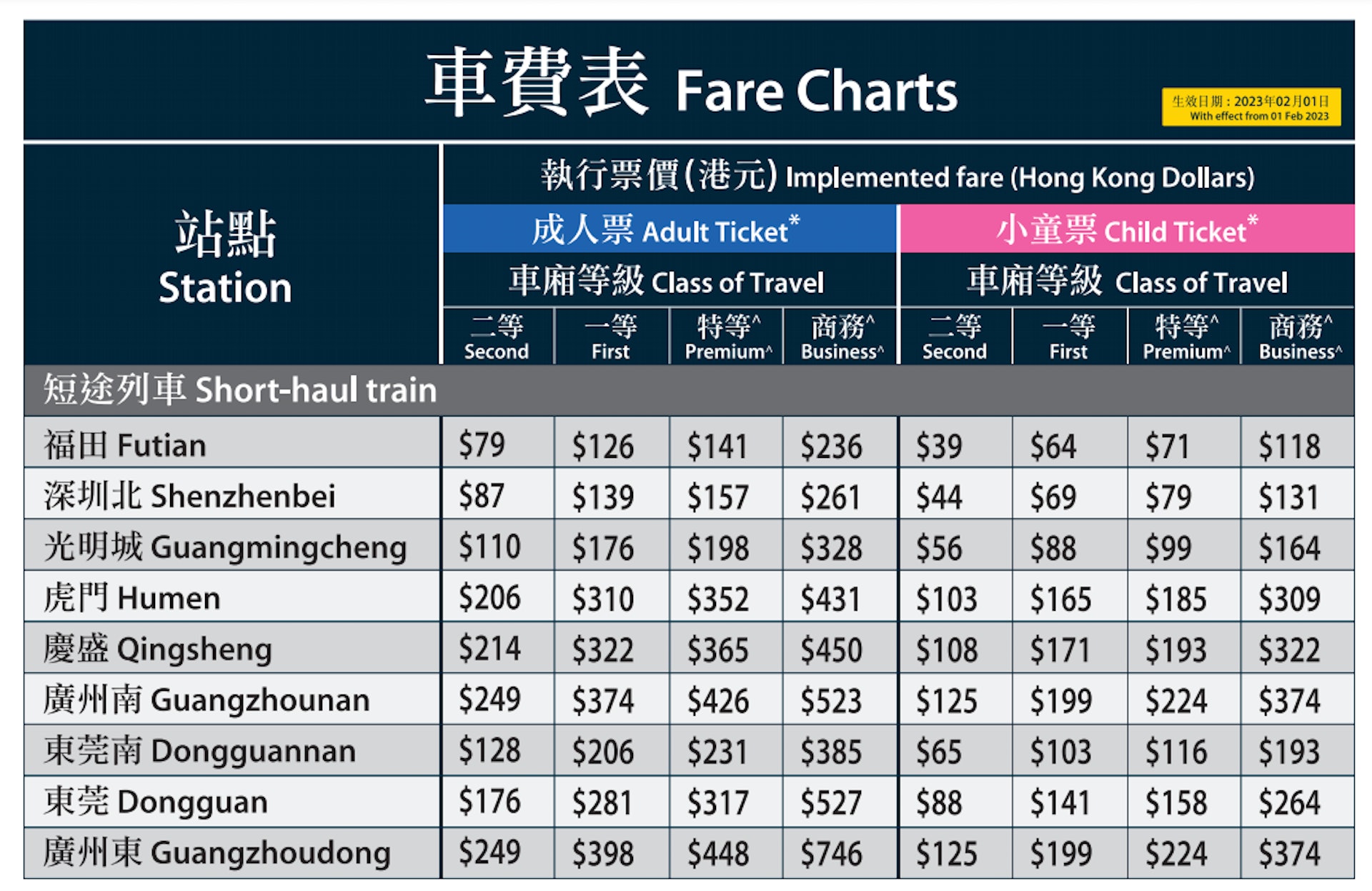 高鐵西九龍站出發的高鐵票價（港幣定價）。（港鐵網站）
