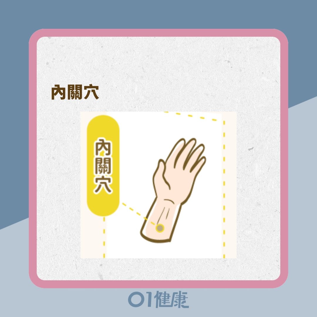 手腳2穴位緩解腸胃不適（Heho健康授權使用/01製圖）