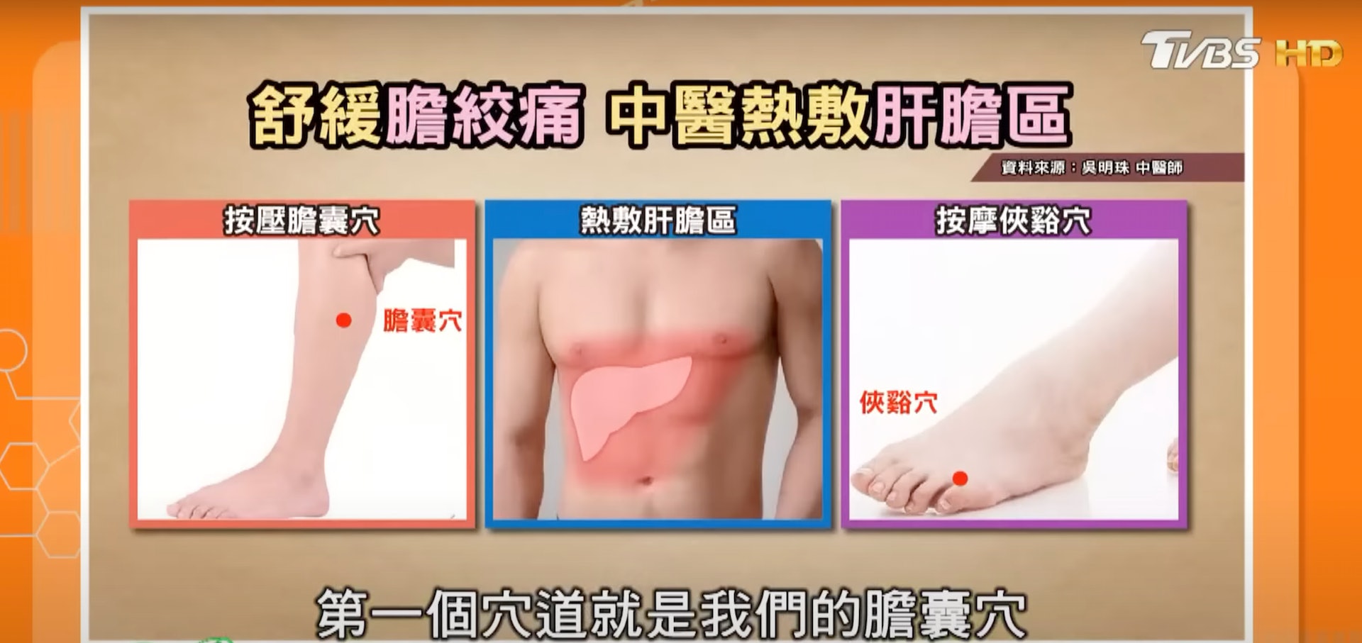 消化不良原因｜中醫師吳明珠建議的手腳穴位，可舒緩痛症（截自Youtube 《健康2.0》）
