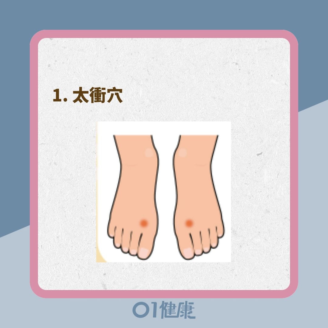 4穴位養肝又養生（Heho健康授權使用/01製圖）