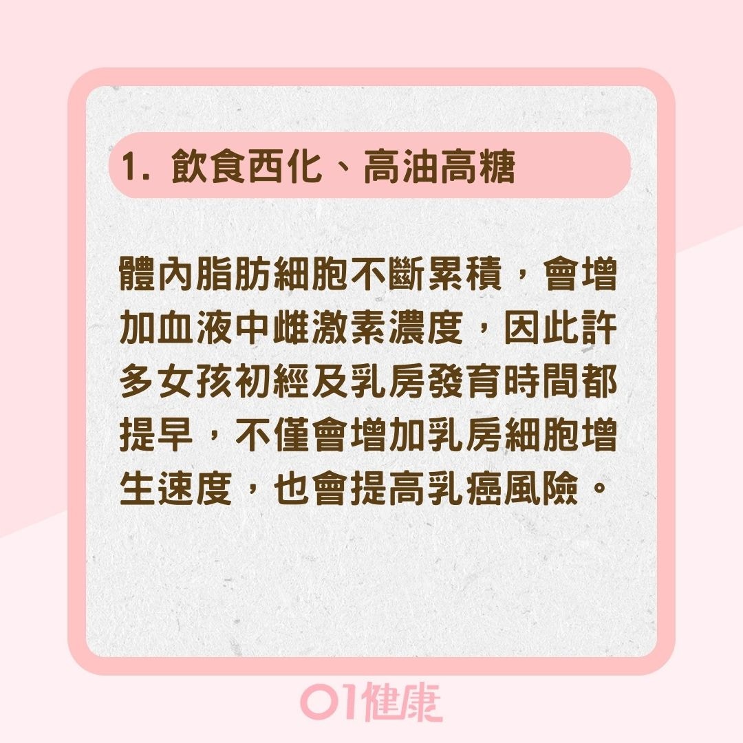 常見乳癌風險因子及建議預防措施（01製圖）