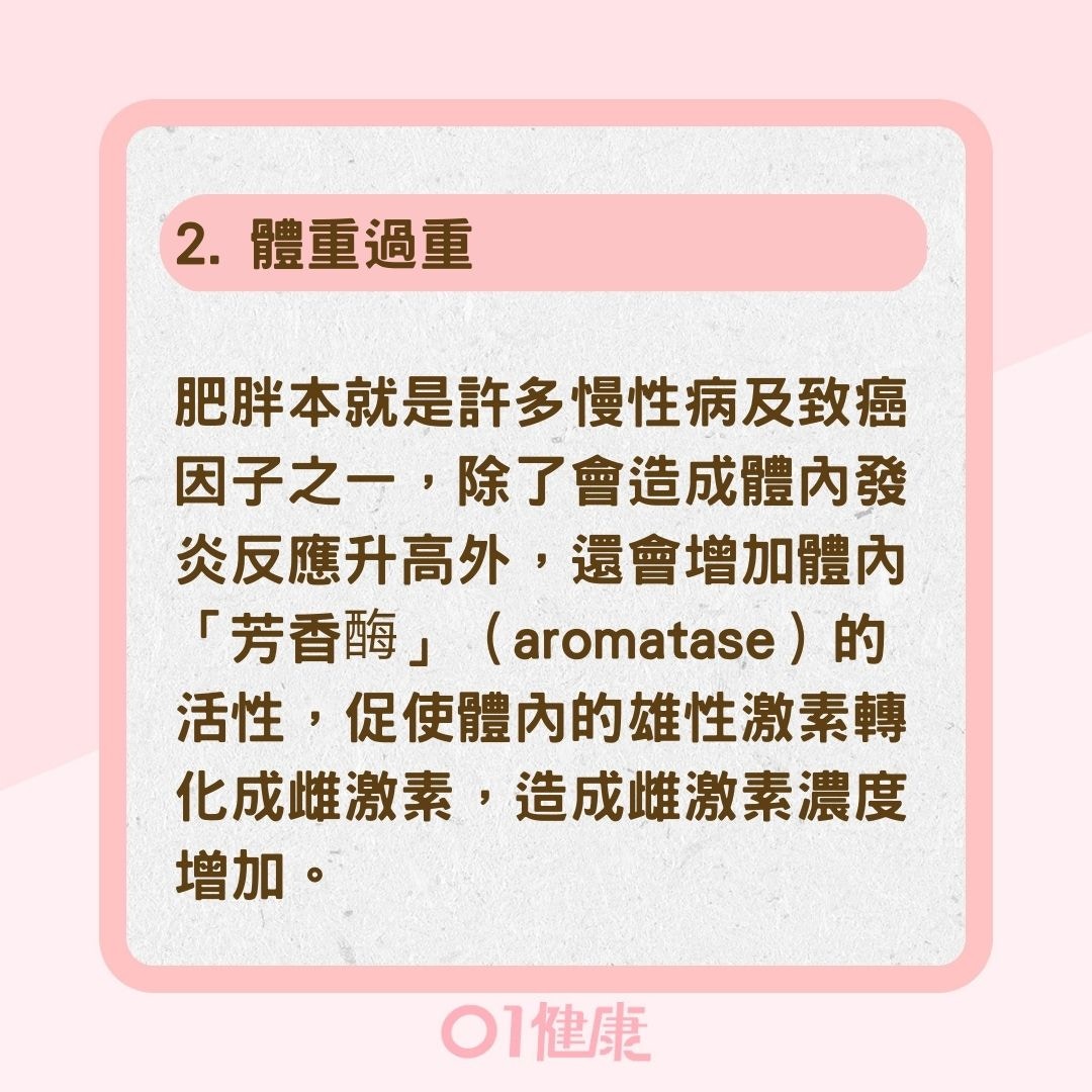 常見乳癌風險因子及建議預防措施（01製圖）