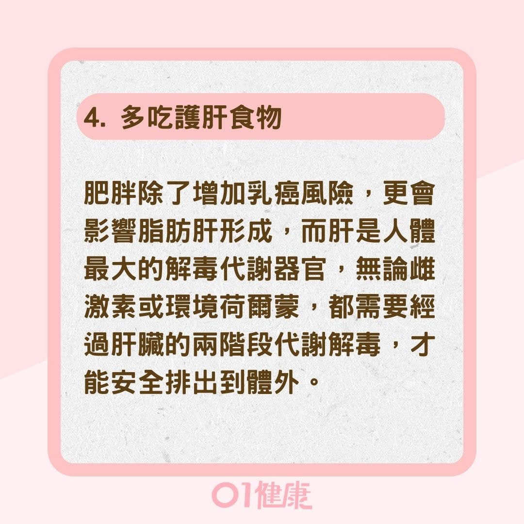 常見乳癌風險因子及建議預防措施（01製圖）