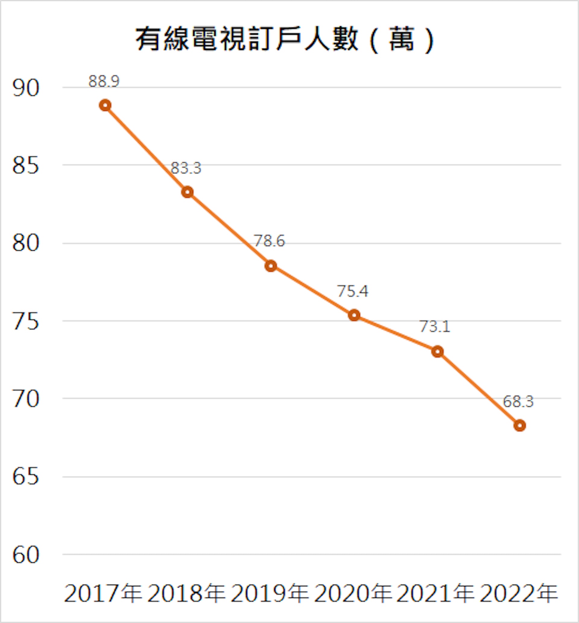 根據中期業績報告的年中訂戶人數。 根據中期業績報告的年中訂戶人數。