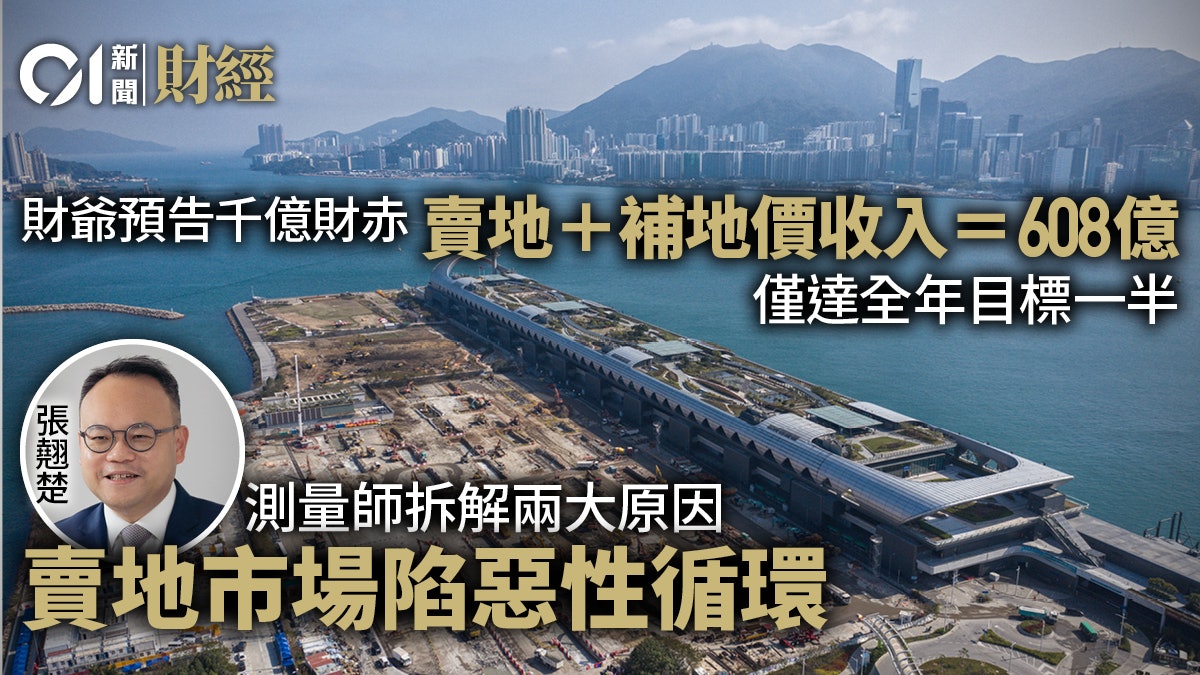 財政預算案|本財年地價收入608億 勁挫六成 僅佔全年目標一半 財政預算案|本財年地價收入608億 勁挫六成 僅佔全年目標一半