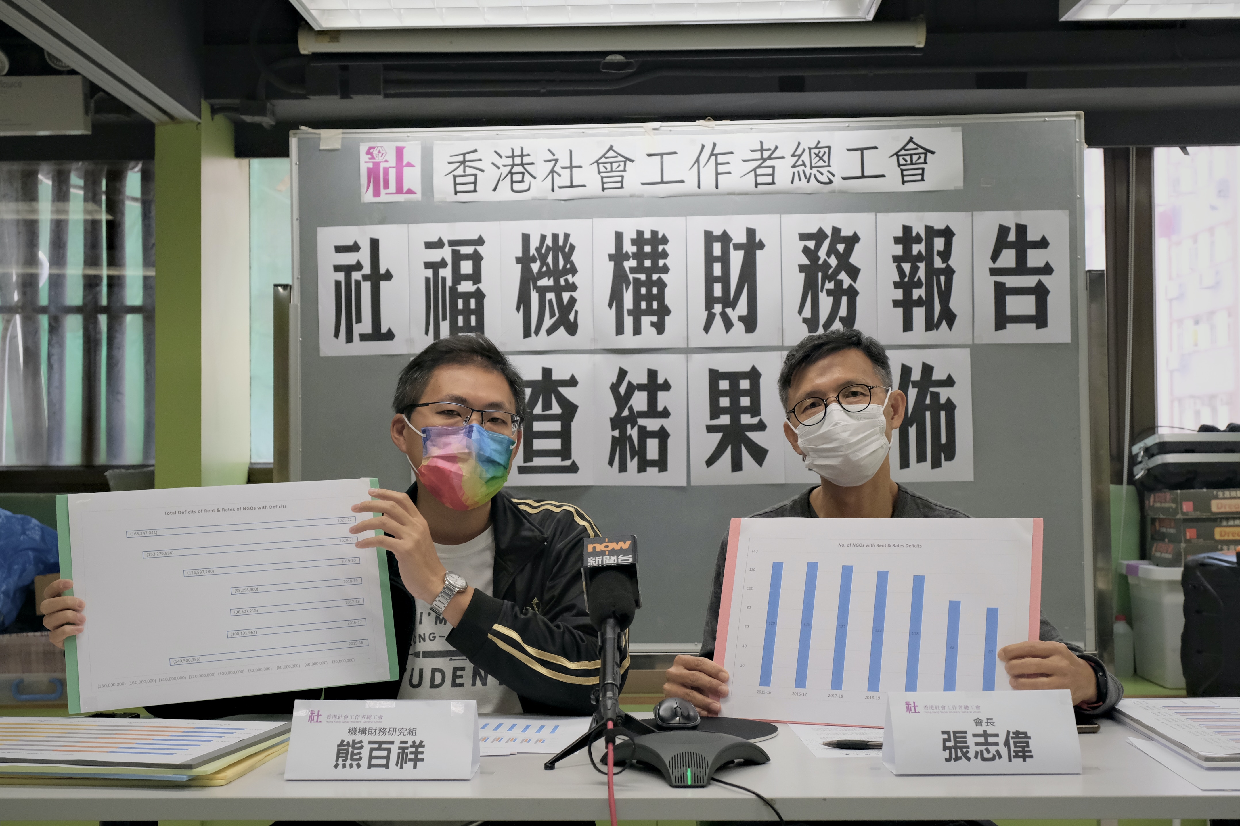 一筆過撥款︱社福機構儲備水浸六年增64% 社總倡改善員工薪酬