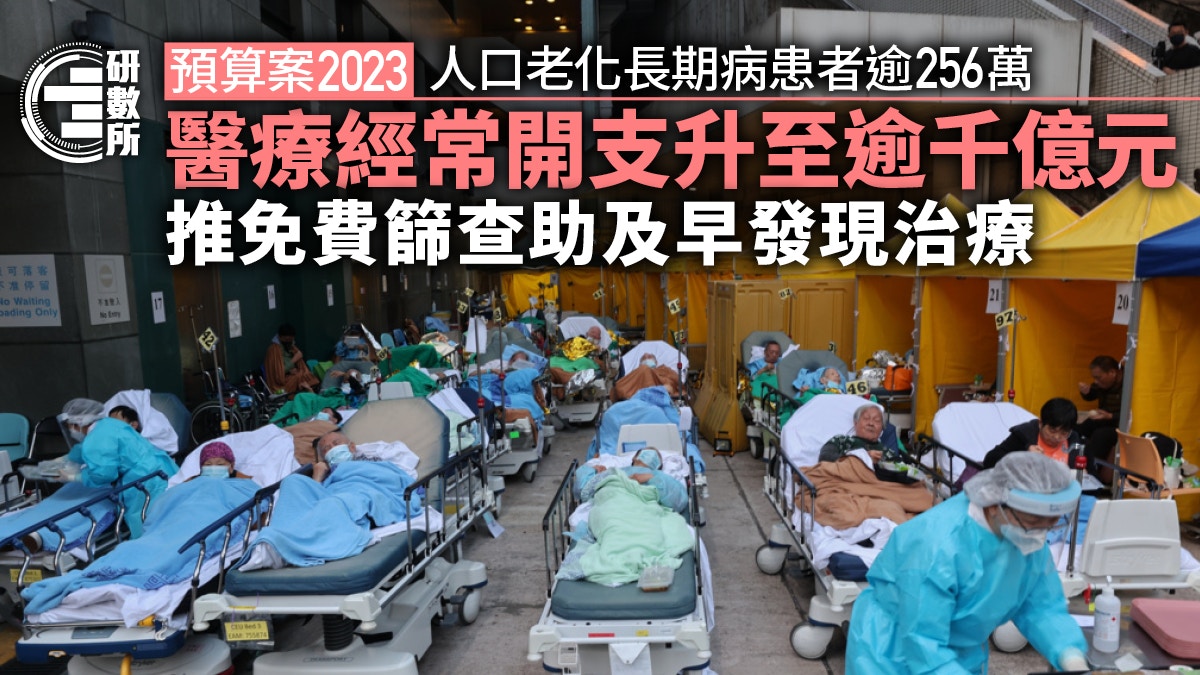 預算案2023｜15歲以上港人四成患長期病　患病率升醫療開支逾千億
