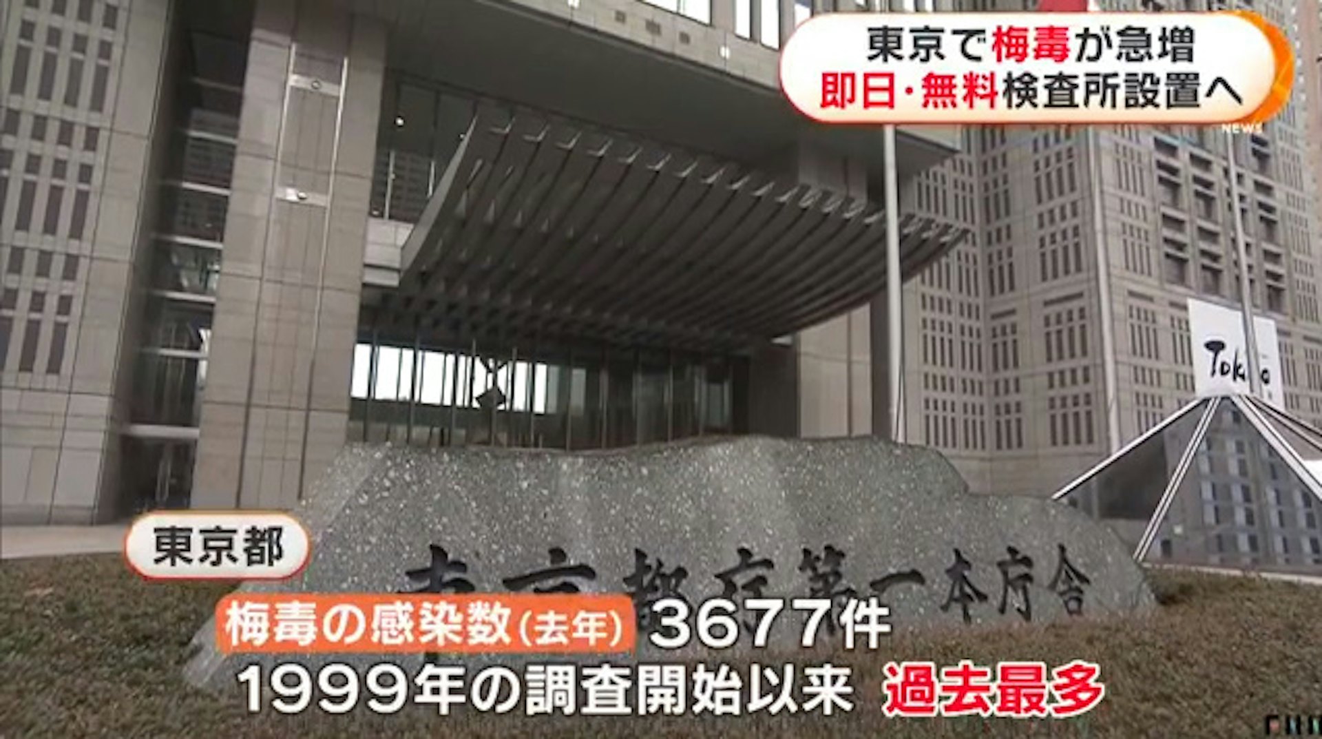 東京都的「梅毒」感染人數創有紀錄以來新高。(FNN 截圖) 東京都的「梅毒」感染人數創有紀錄以來新高。(FNN 截圖)