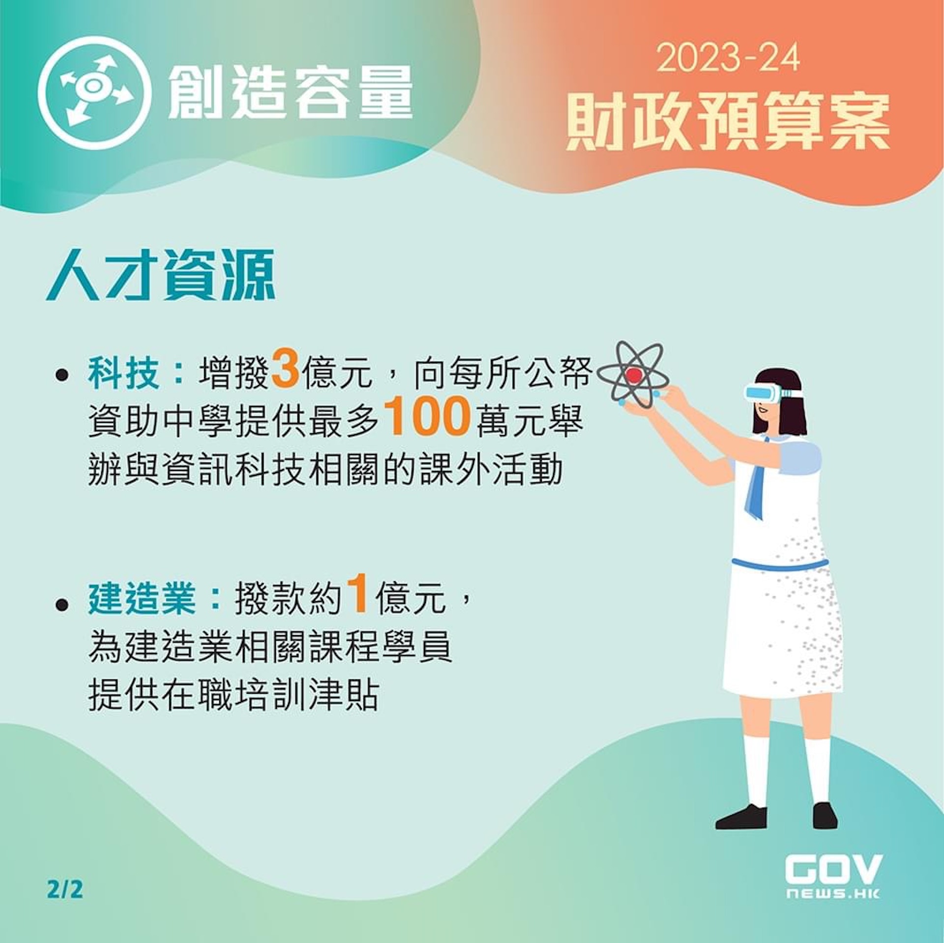 2023/24年度財政預算案重點。(Facebook添馬台圖片) 2023/24年度財政預算案重點。(Facebook添馬台圖片)