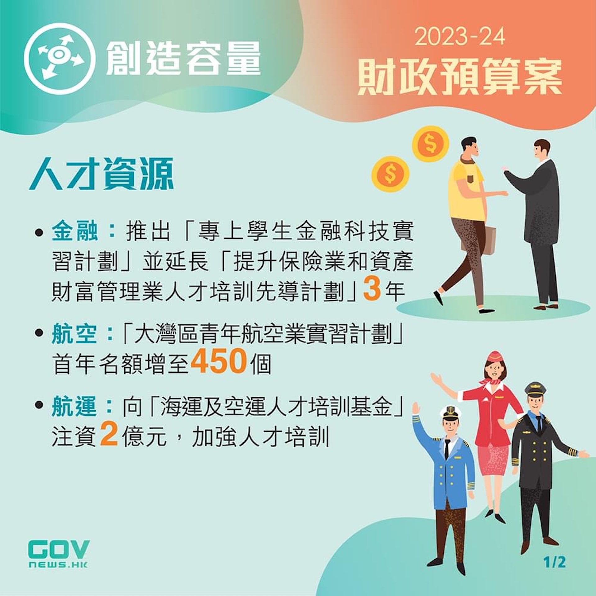 2023/24年度財政預算案重點。(Facebook添馬台圖片) 2023/24年度財政預算案重點。(Facebook添馬台圖片)