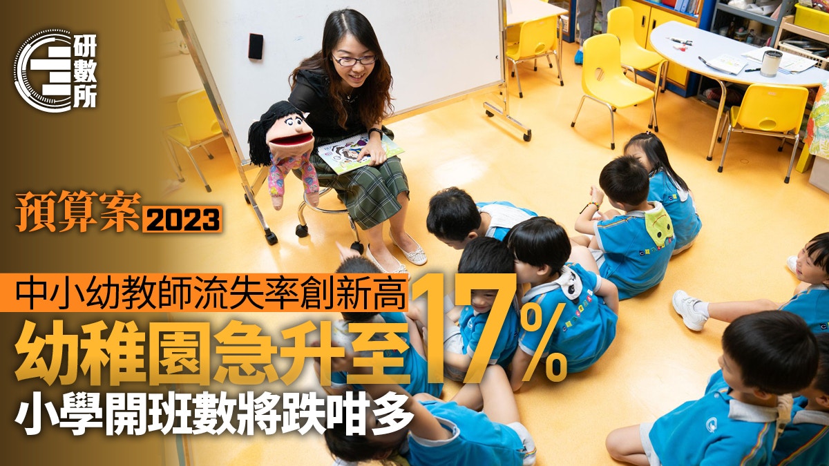 預算案2023｜教師流失率創新高　幼稚園達17%　小學開班數急跌