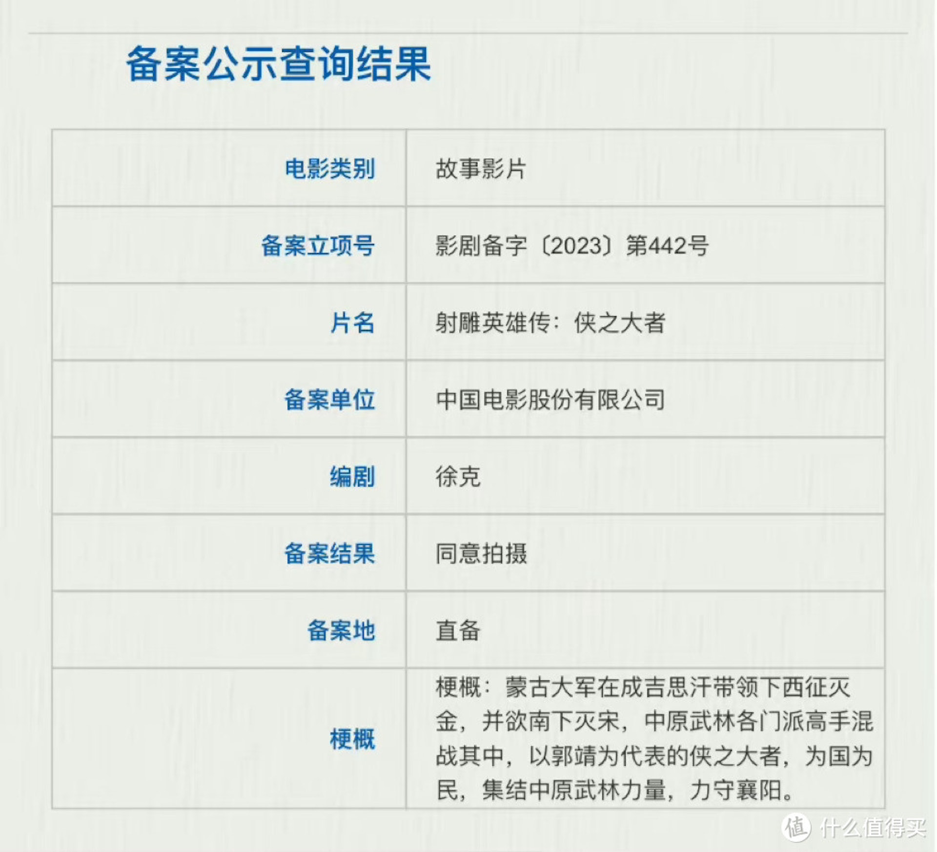 徐克落實開拍《射雕英雄傳:俠之大者》。(網上圖片) 徐克落實開拍《射雕英雄傳:俠之大者》。(網上圖片)