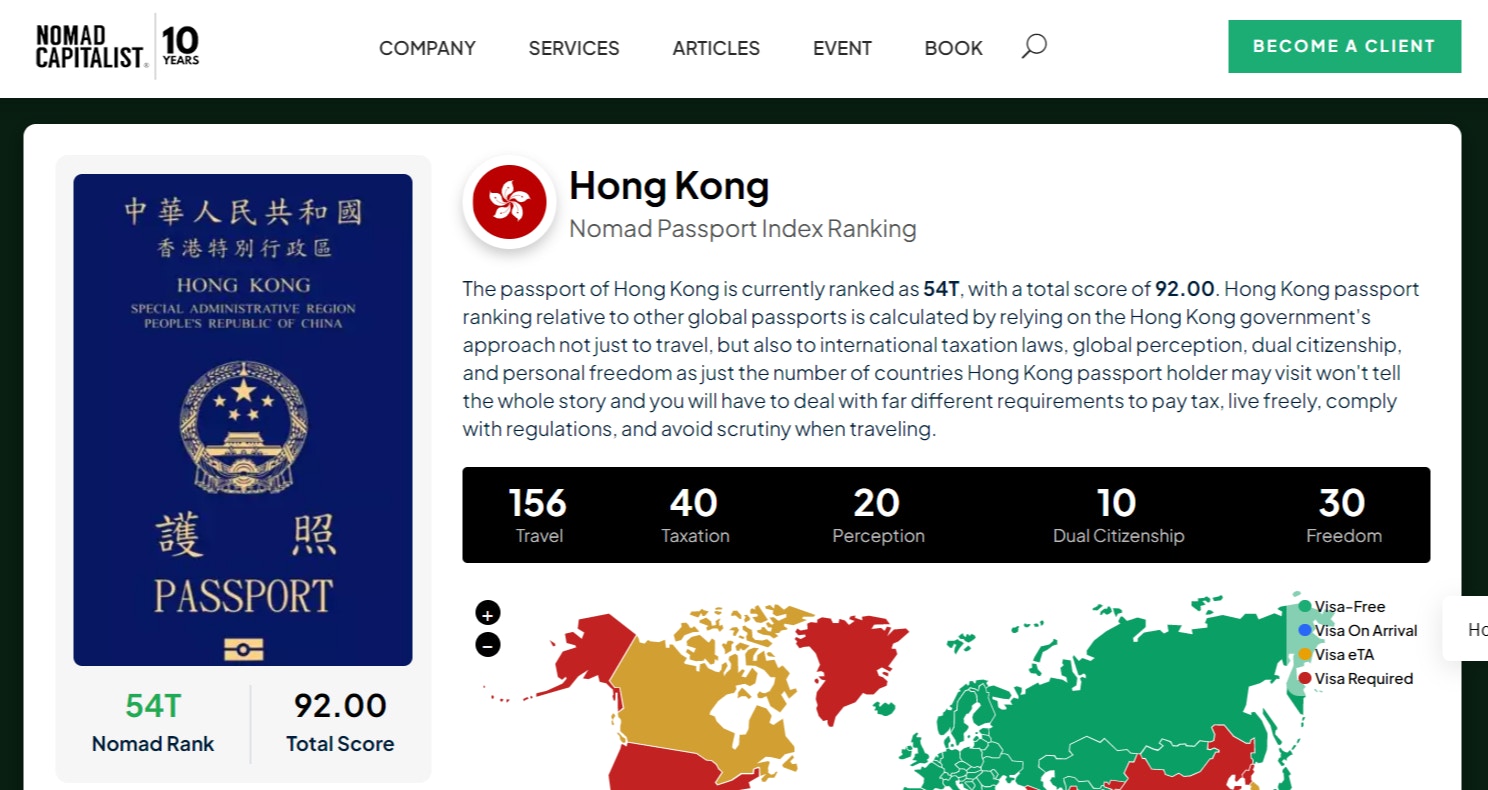 2023護照指數排名｜免簽證旅行評分急挫香港特區護照暴跌10位