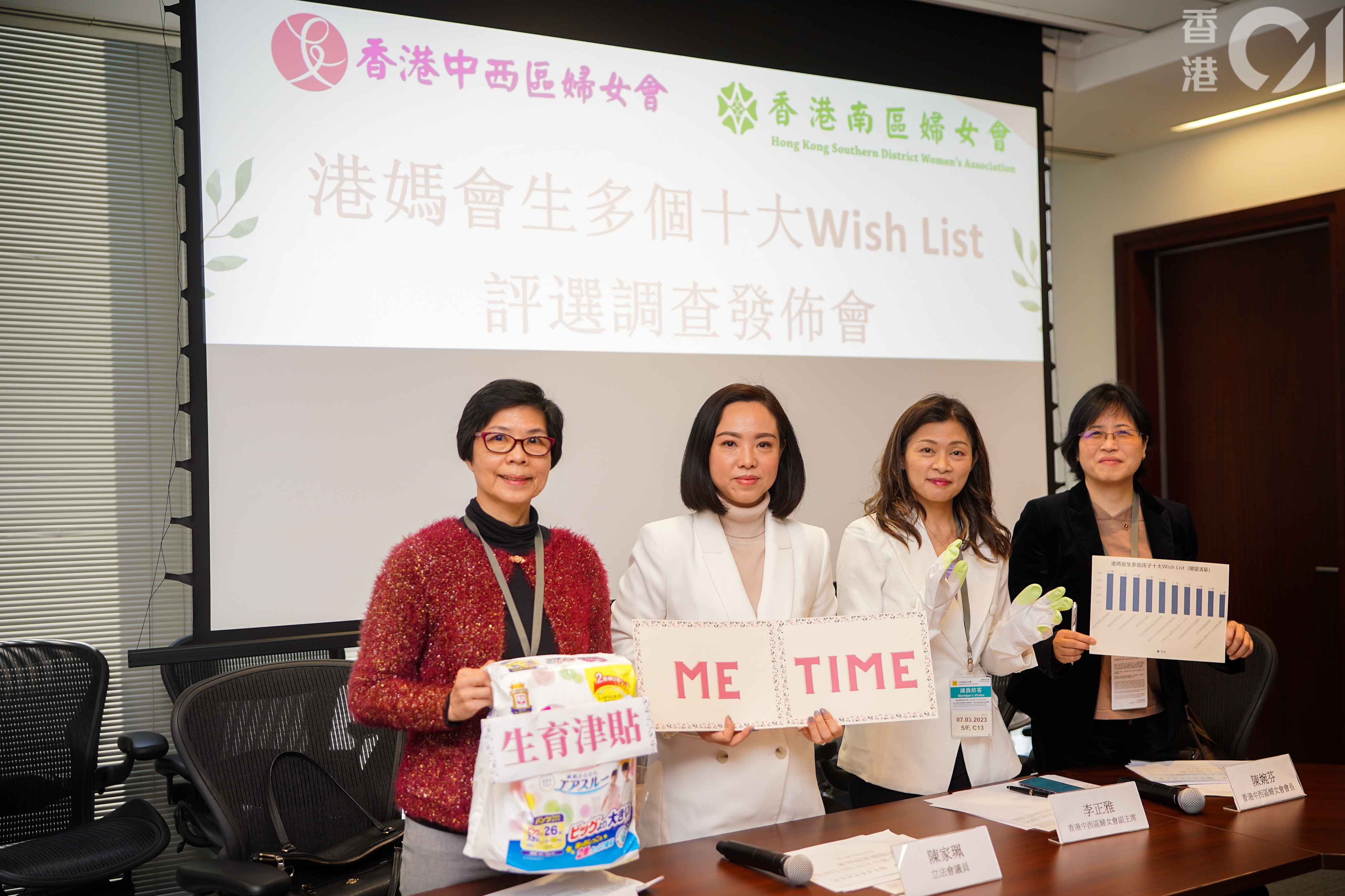 今日（7日）公布「港媽會生多個Wish List 願望清單」調查結果，港媽願意生多個的願望清單的首三位，依次為丈夫願意分擔家務、聘請外傭可扣稅及政府提供生育津貼。（林靄怡攝）