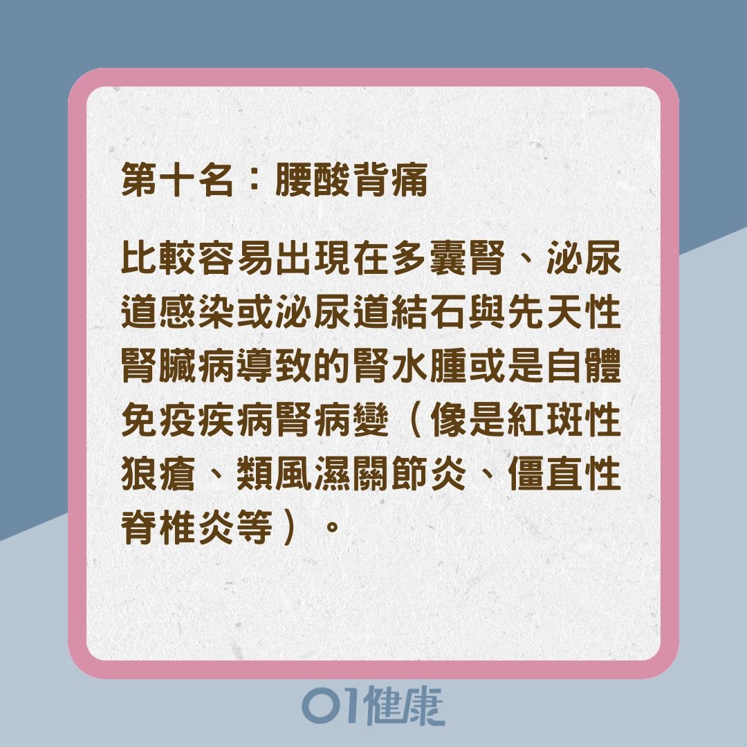 10大潛在腎臟疾病危機的症狀（01製圖）