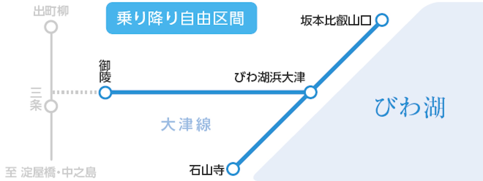 (京阪電車官網) (京阪電車官網)