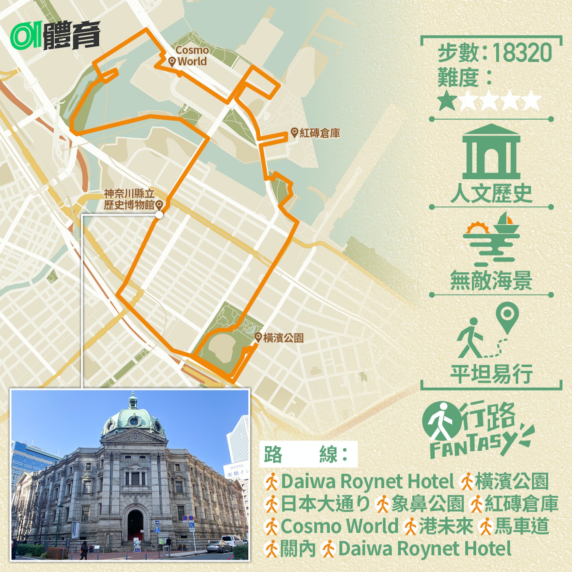 山﨑康晃最高行路Fantasy資訊一覽。(01美術製圖) 山﨑康晃最高行路Fantasy資訊一覽。(01美術製圖)