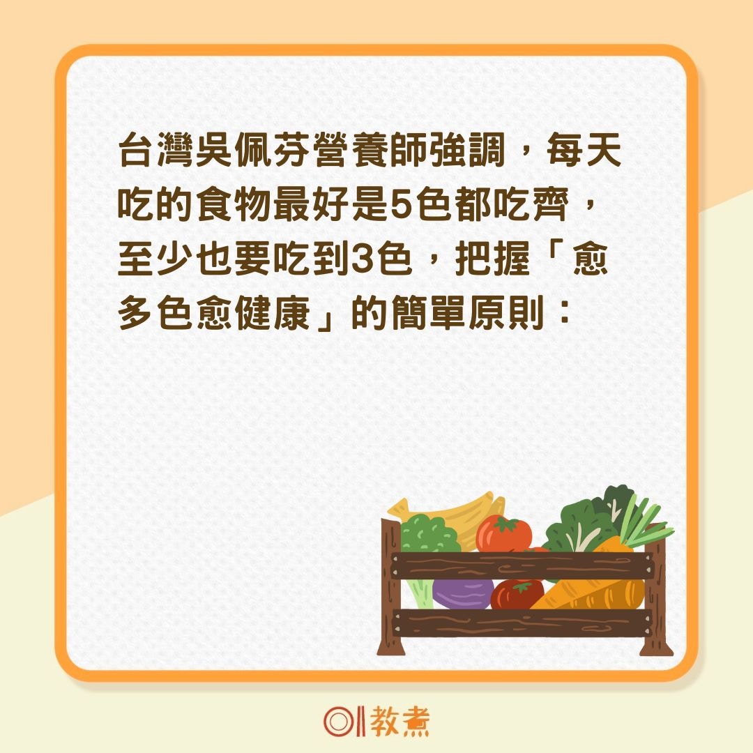 蔬果要怎麼吃？（01製圖）