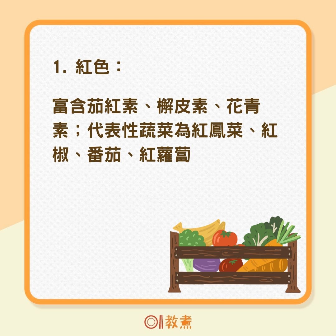 蔬果要怎麼吃？（01製圖）