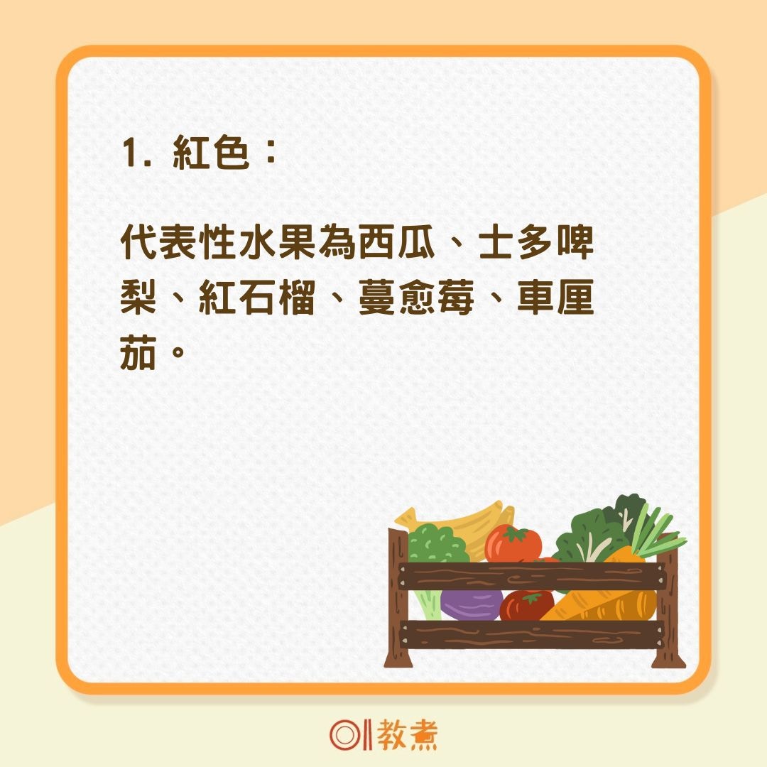 蔬果要怎麼吃？（01製圖）