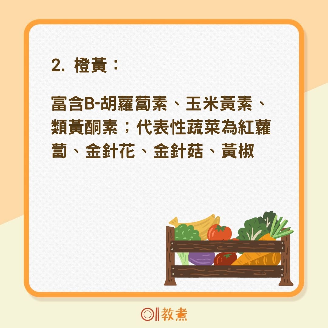 蔬果要怎麼吃？（01製圖）