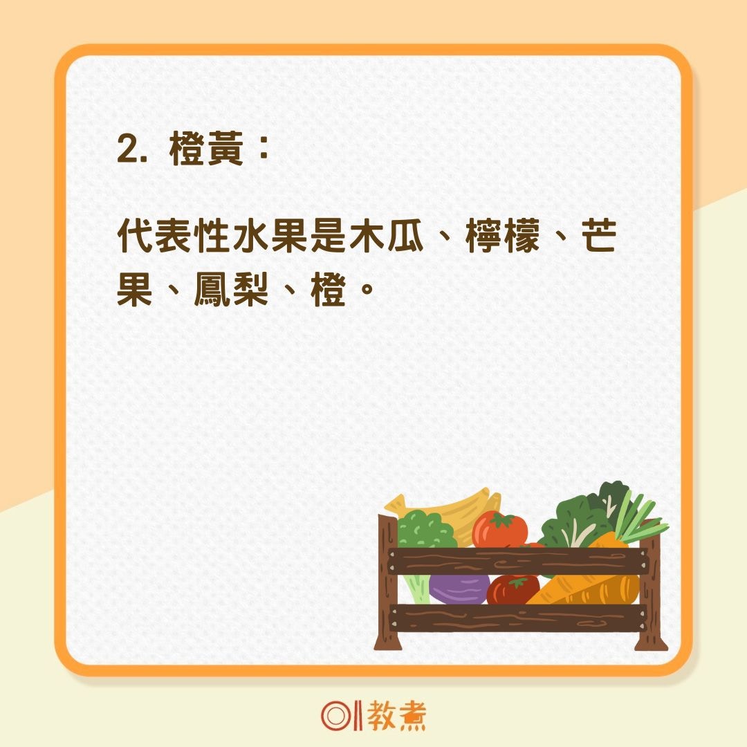 蔬果要怎麼吃？（01製圖）