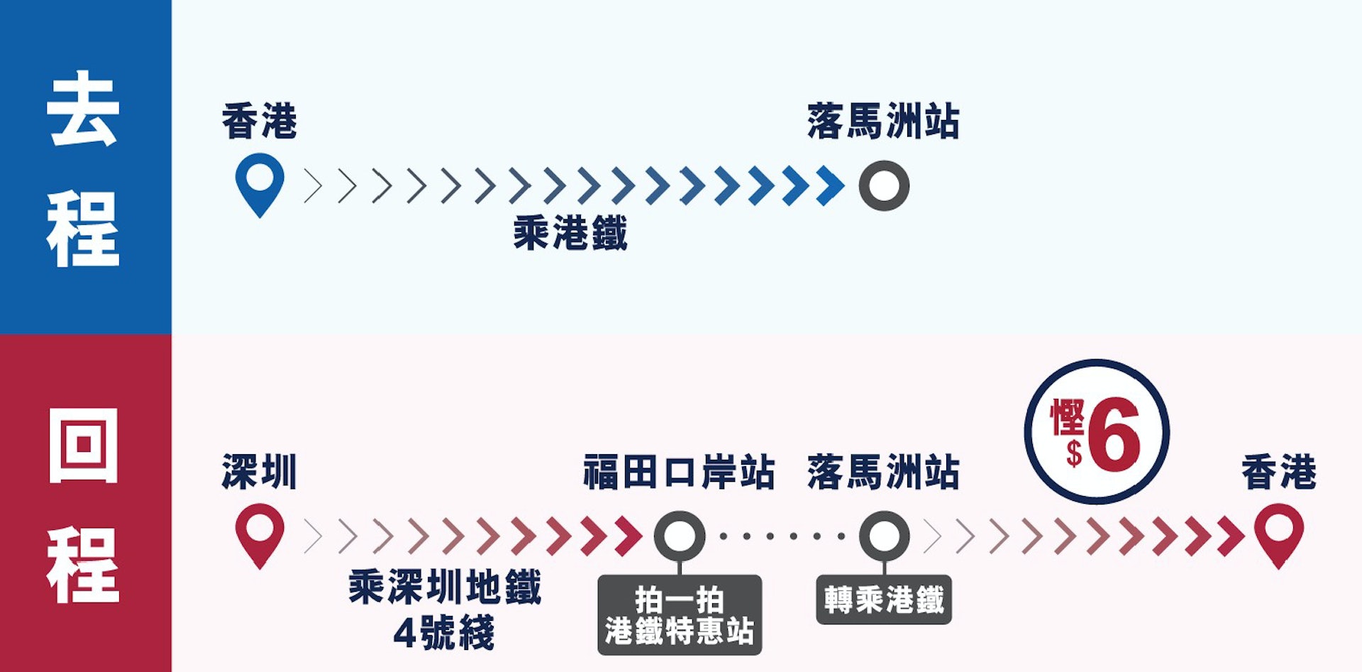 (圖片來源:港鐵) (圖片來源:港鐵)