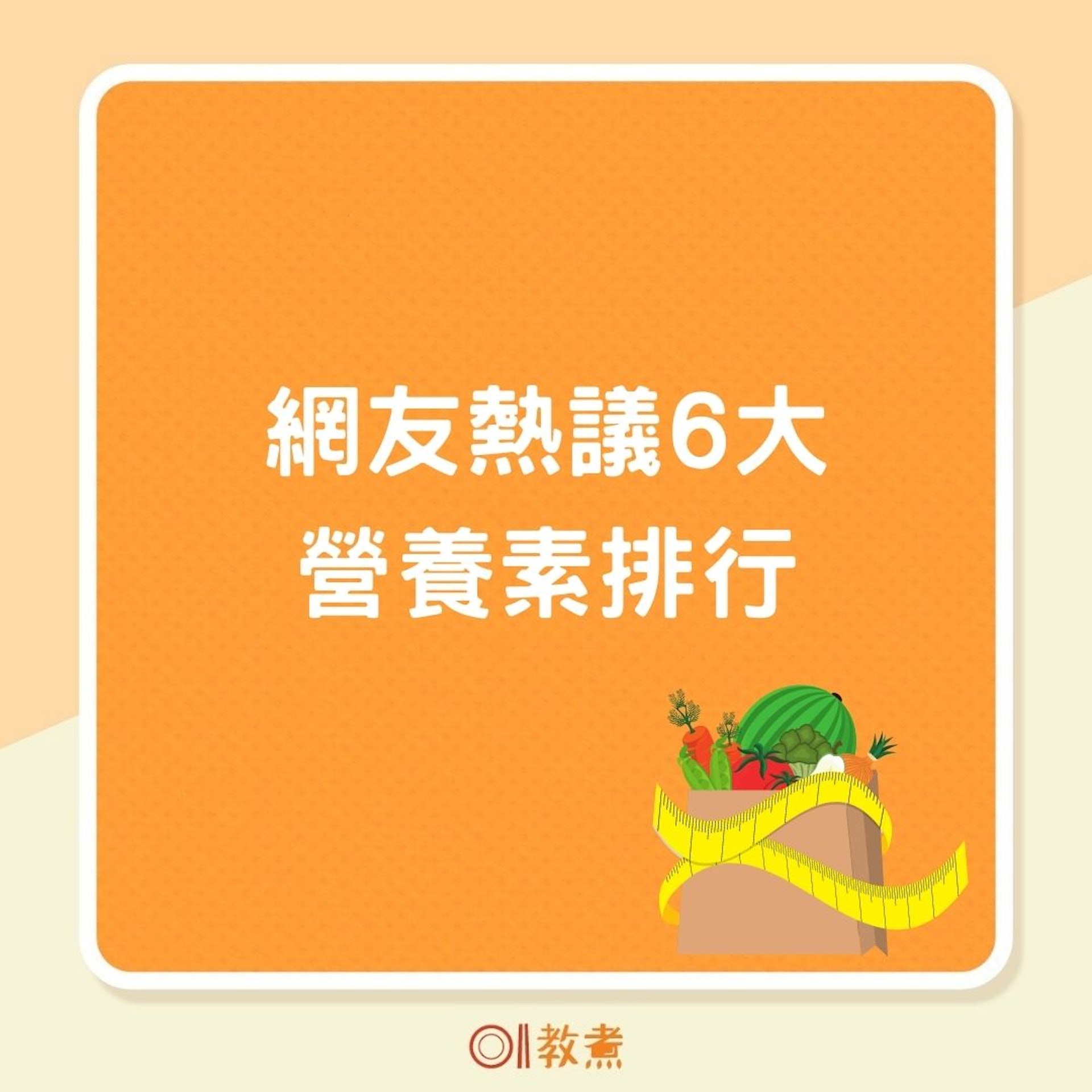 網友熱議6大營養素排行(01製圖) 網友熱議6大營養素排行(01製圖)