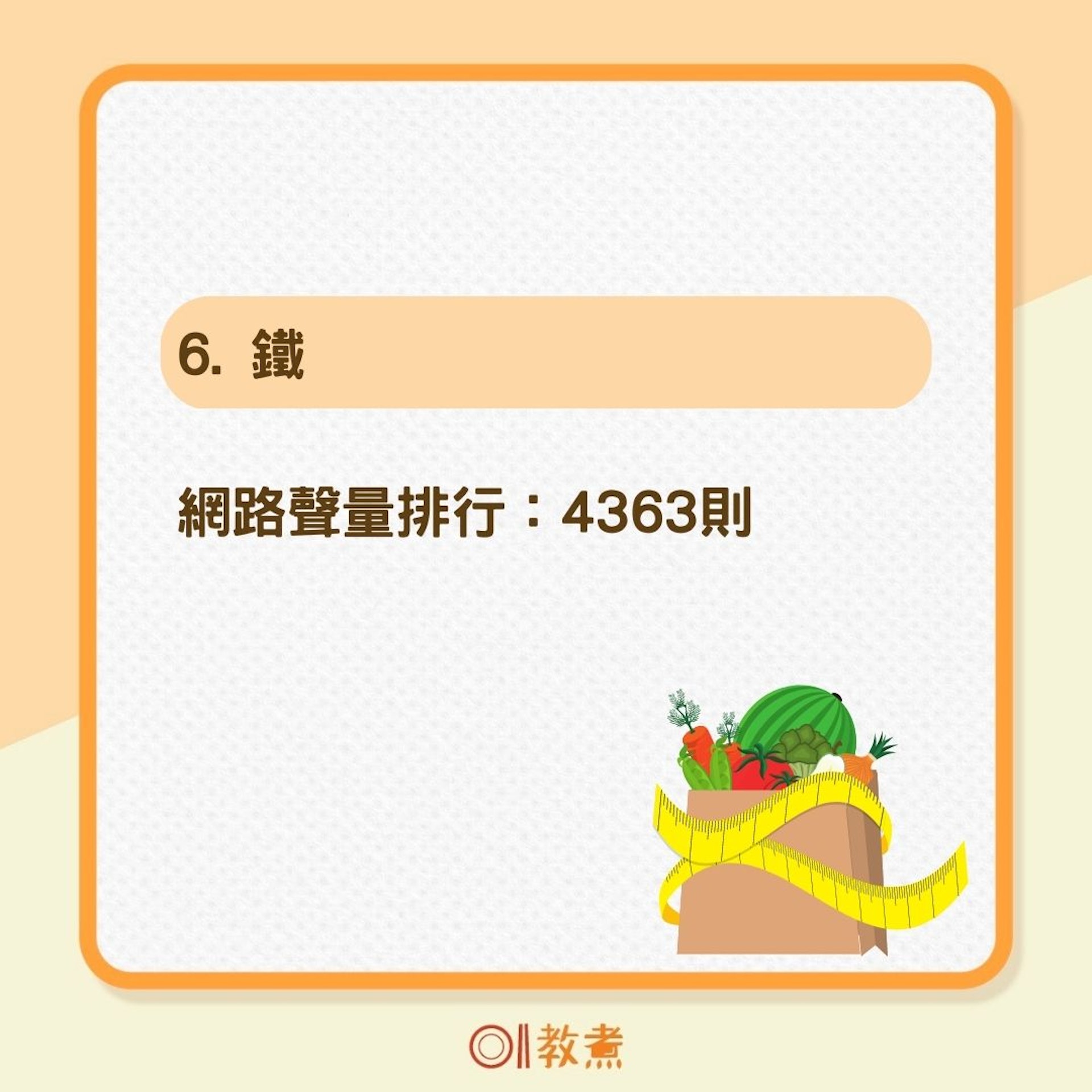 網友熱議6大營養素排行(01製圖) 網友熱議6大營養素排行(01製圖)