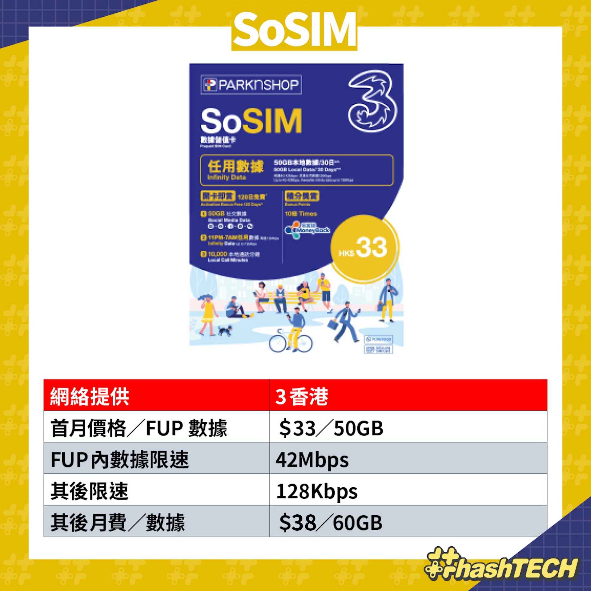 無約SIM｜2023年3月四大平價SIM比併、自由鳥＄0優惠都未算最抵？