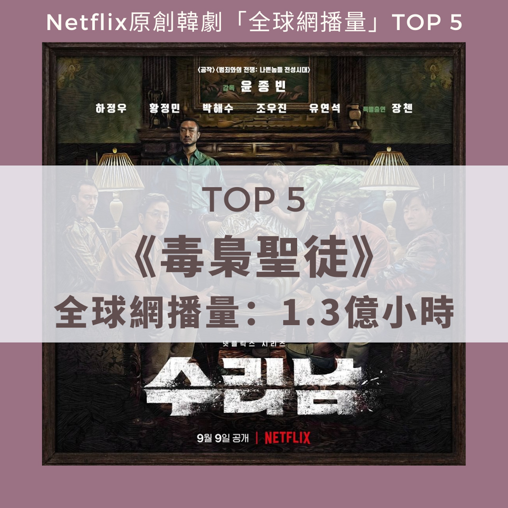 Netflix原創韓劇「全球網播量」TOP 5(01製圖/《毒梟聖徒》劇照) Netflix原創韓劇「全球網播量」TOP 5(01製圖/《毒梟聖徒》劇照)