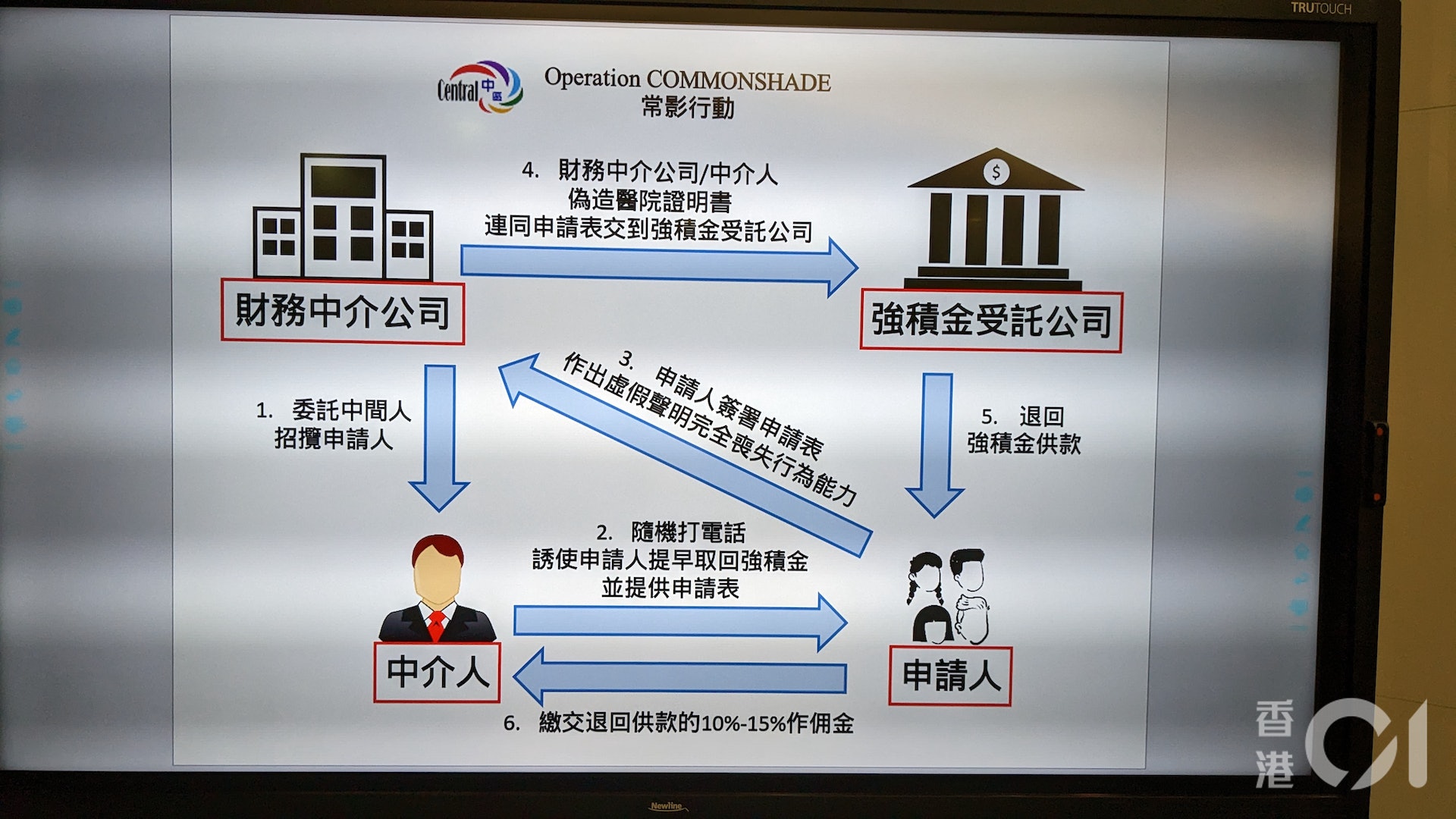 中介公司透過電話傳銷接觸強積金供款人,聲稱可以合法代為申請提取強積金,佣金為強積金的百份之10至15。(黃偉民攝) 中介公司透過電話傳銷接觸強積金供款人,聲稱可以合法代為申請提取強積金,佣金為強積金的百份之10至15。(黃偉民攝)
