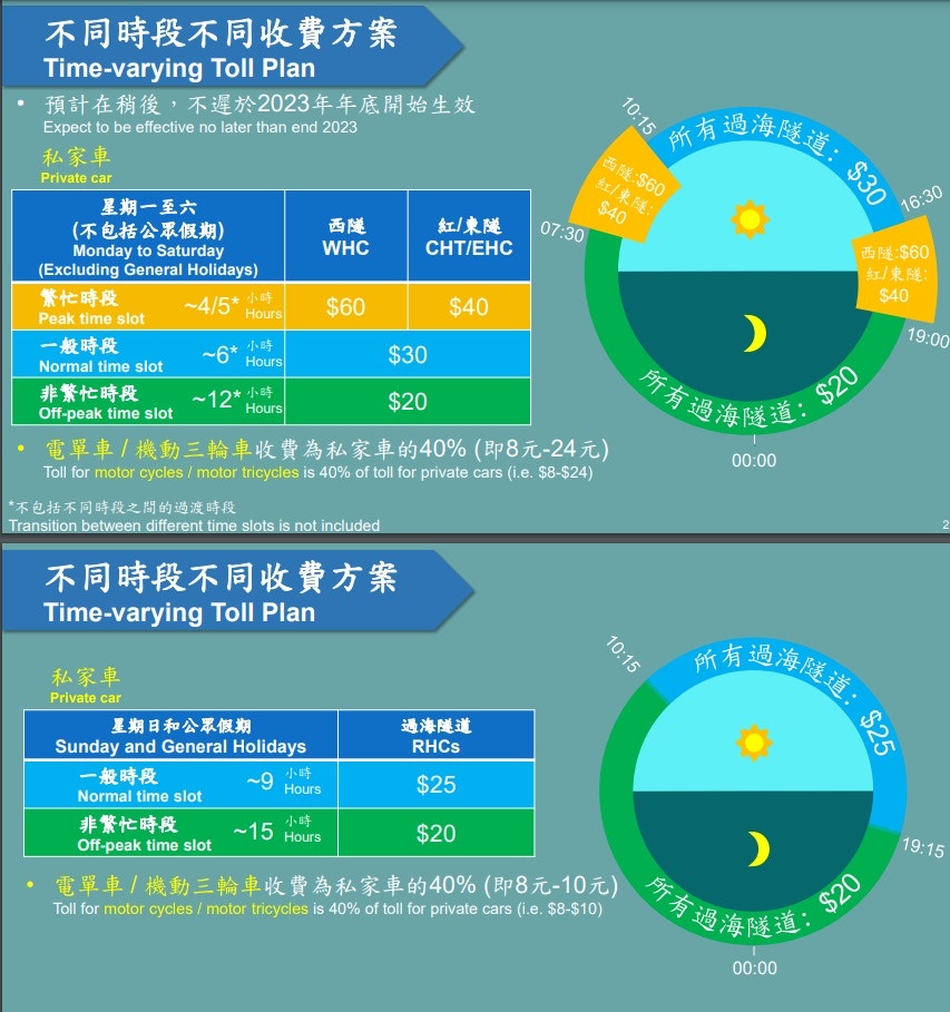 私家車在不同時段不同收費的安排。（政府新聞處圖片）
