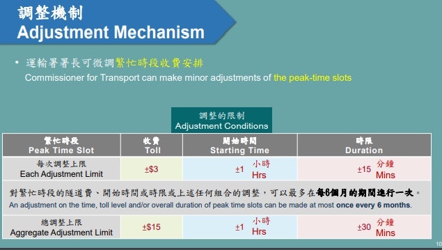 運輸署署長可微調繁忙時段收費安排。（政府新聞處）