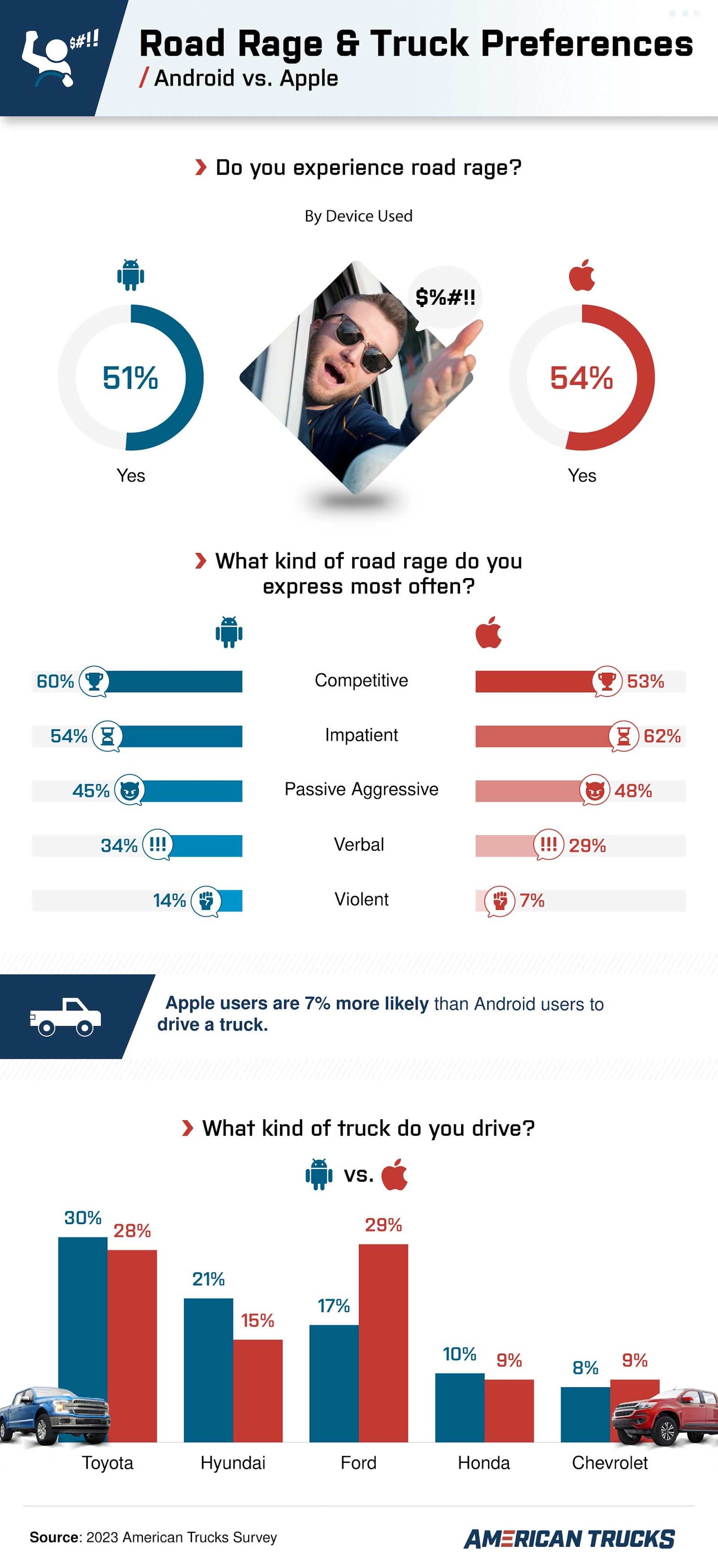 (American Trucks 圖片) (American Trucks 圖片)