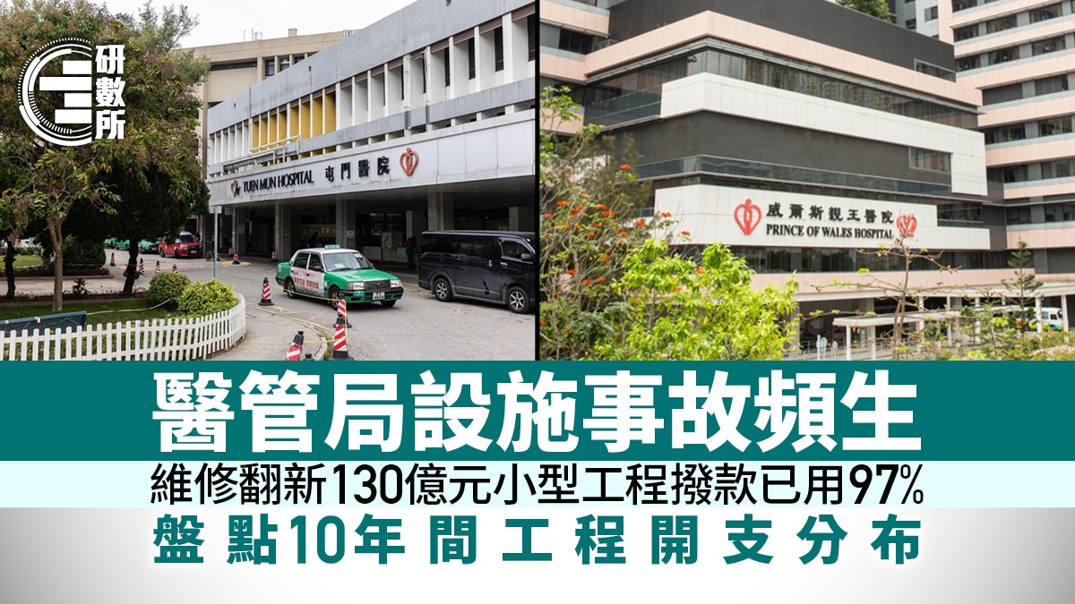 醫院事故|小型改善工程130億撥款已用97% 4張圖看工程開支分布 醫院事故|小型改善工程130億撥款已用97% 4張圖看工程開支分布