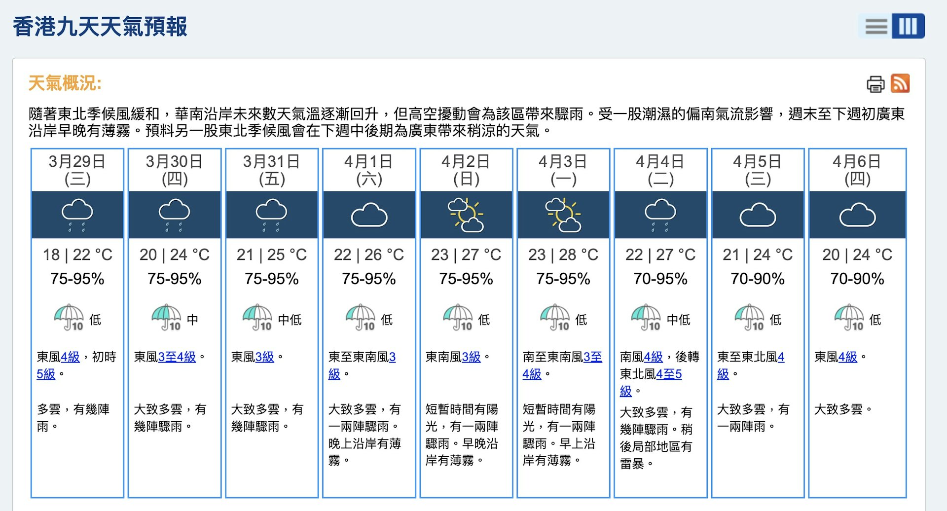 未來一周相對濕度都高達95% 未來一周相對濕度都高達95%