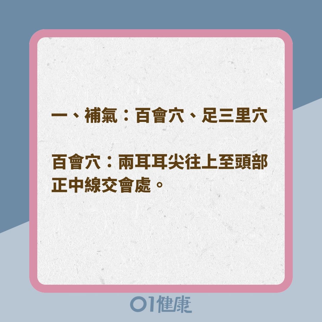6穴道補氣紓壓助好眠（01製圖）