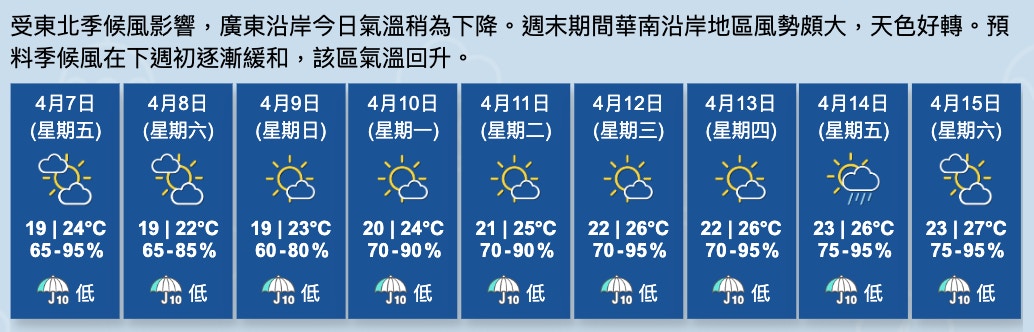 （天文台網頁）