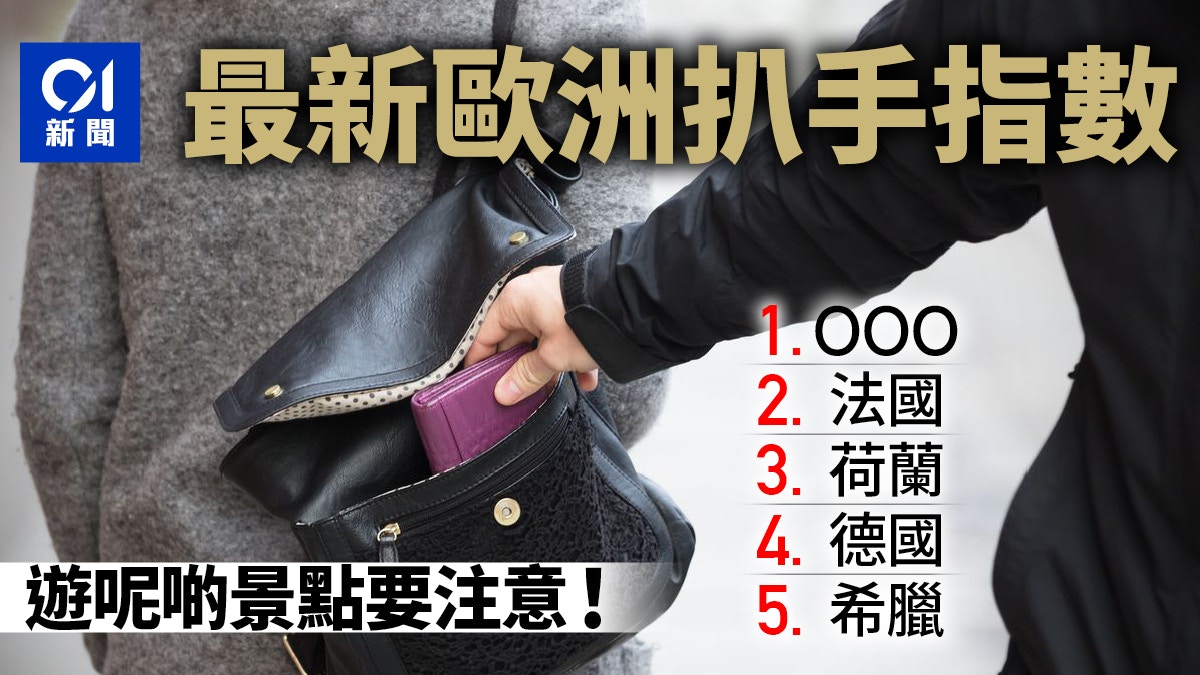 歐洲自由行注意｜扒手在哪最猖獗？旅遊意大利法國荷蘭要小心