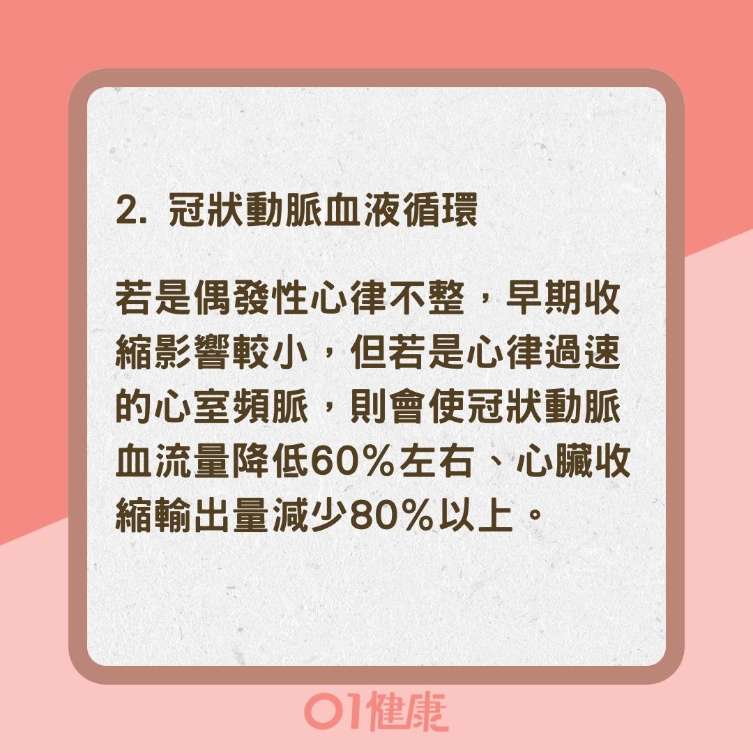 心律不整5大危害（01製圖）